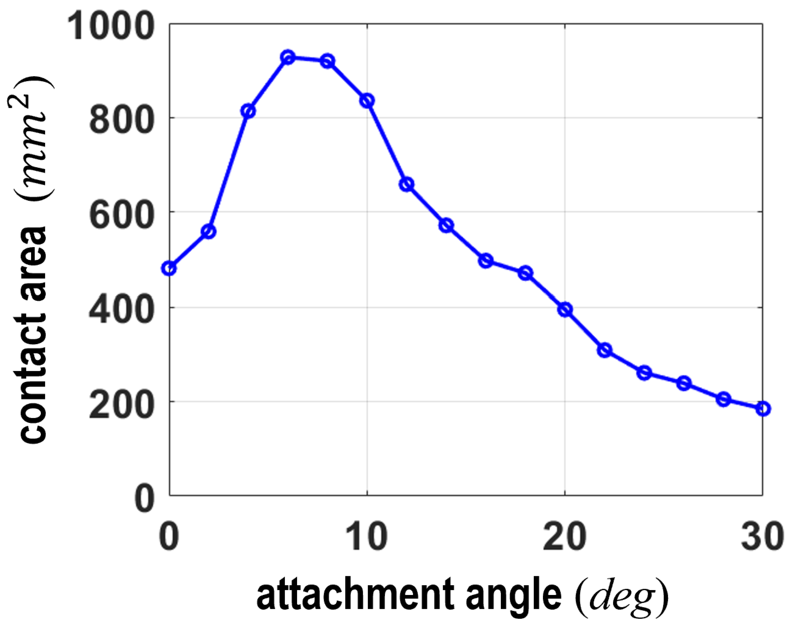 Electronics 15 00285 g008