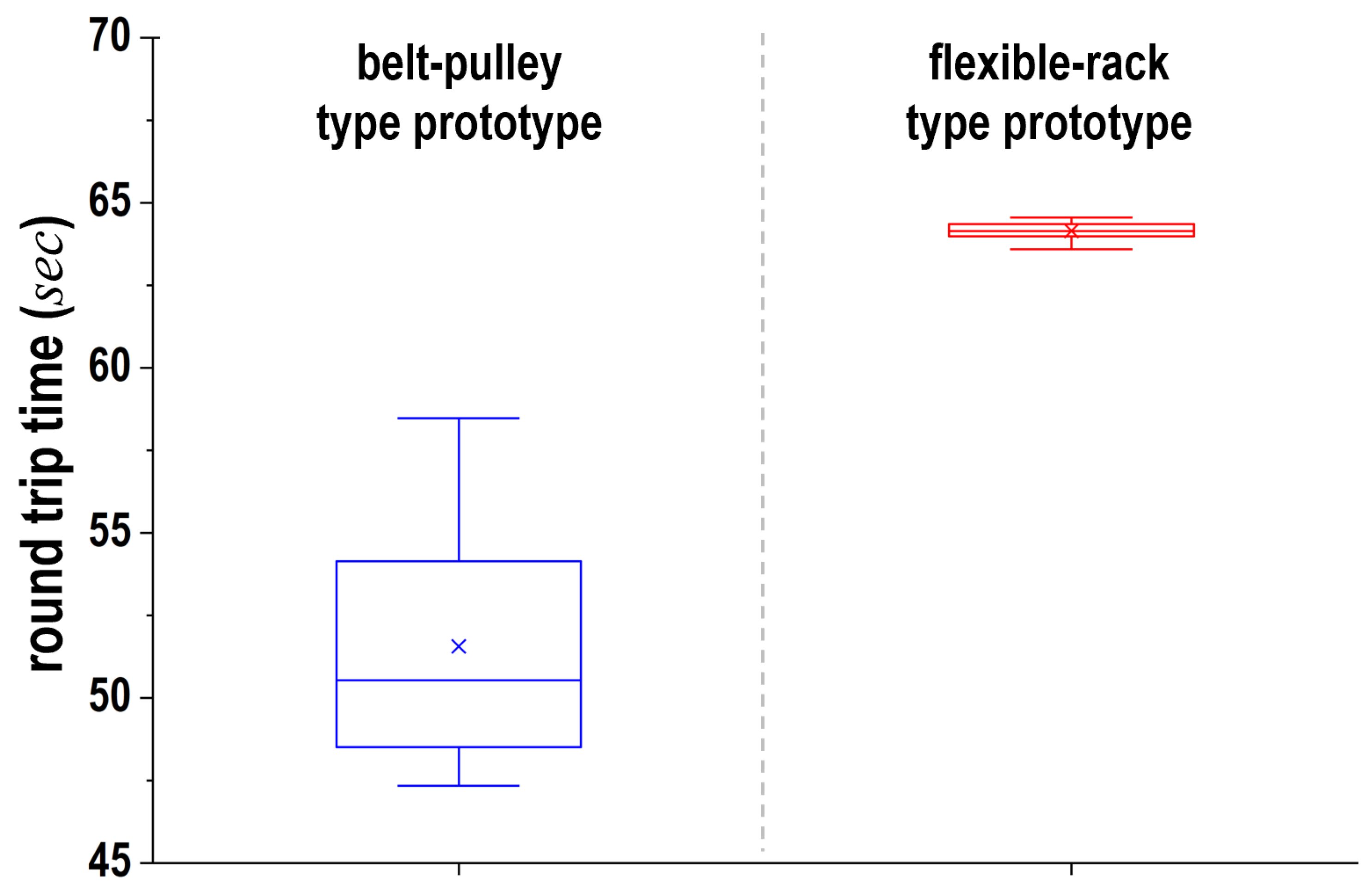 Electronics 15 00285 g015