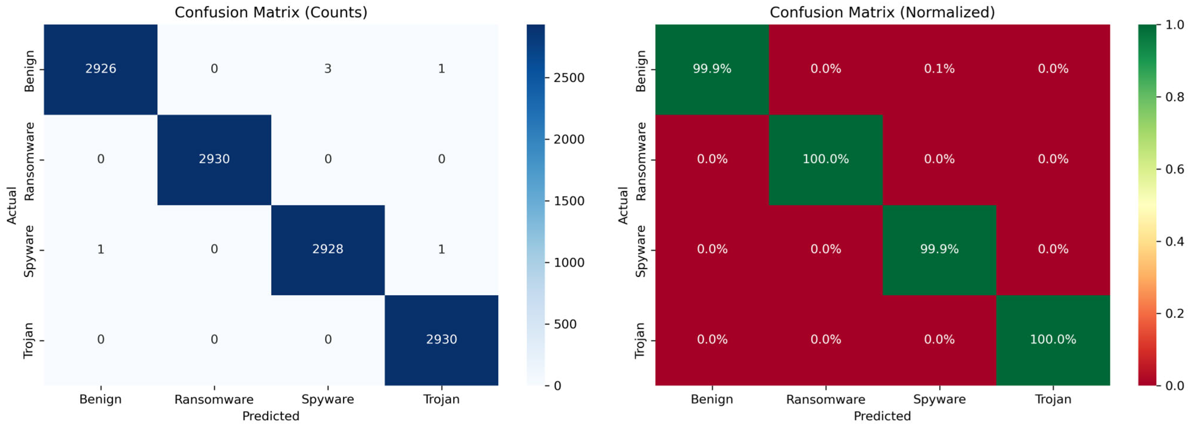 Electronics 15 00352 g003
