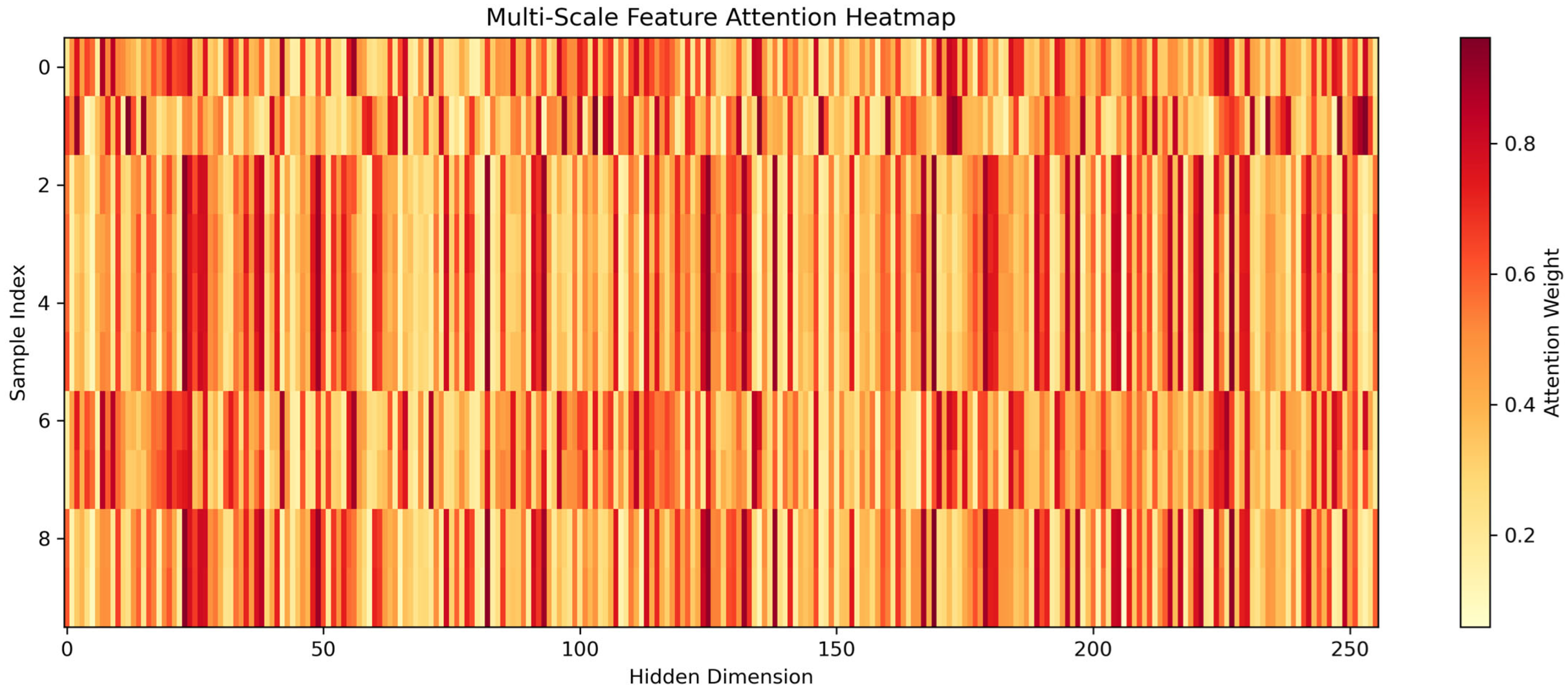 Electronics 15 00352 g008