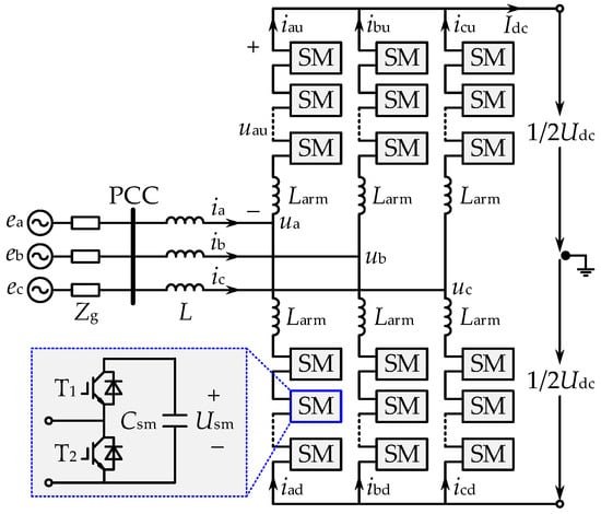 Topology of MMC based on HBSMs.