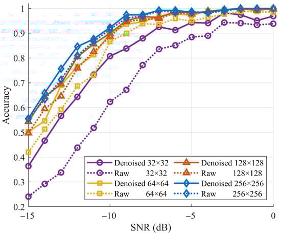 Electronics 15 00386 g012