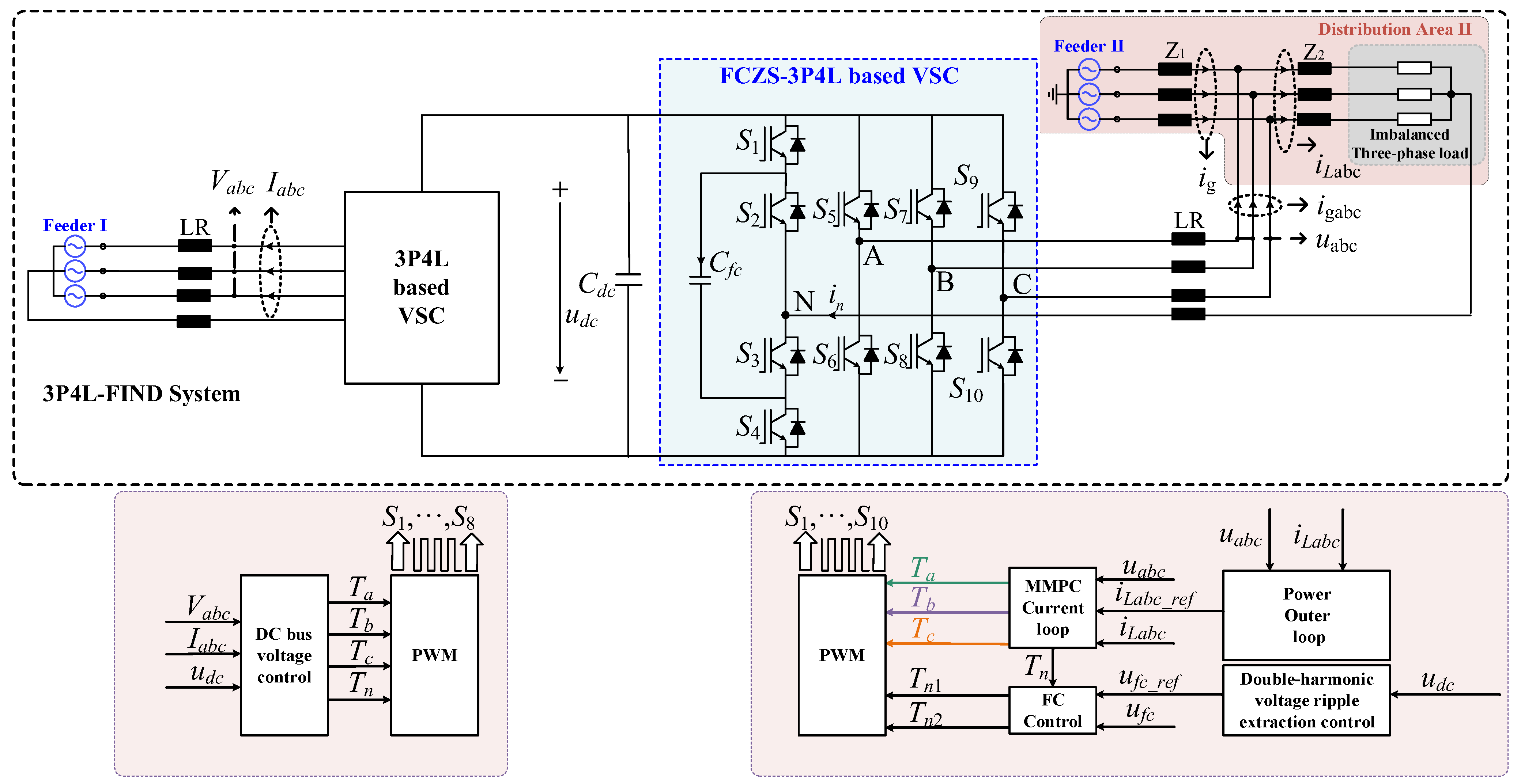 Electronics 15 00412 g002