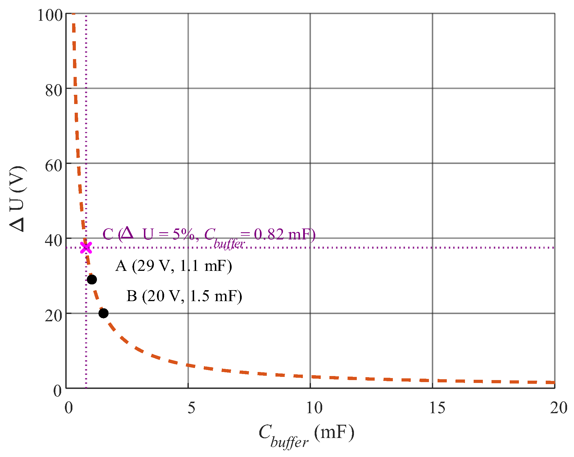 Electronics 15 00412 g003