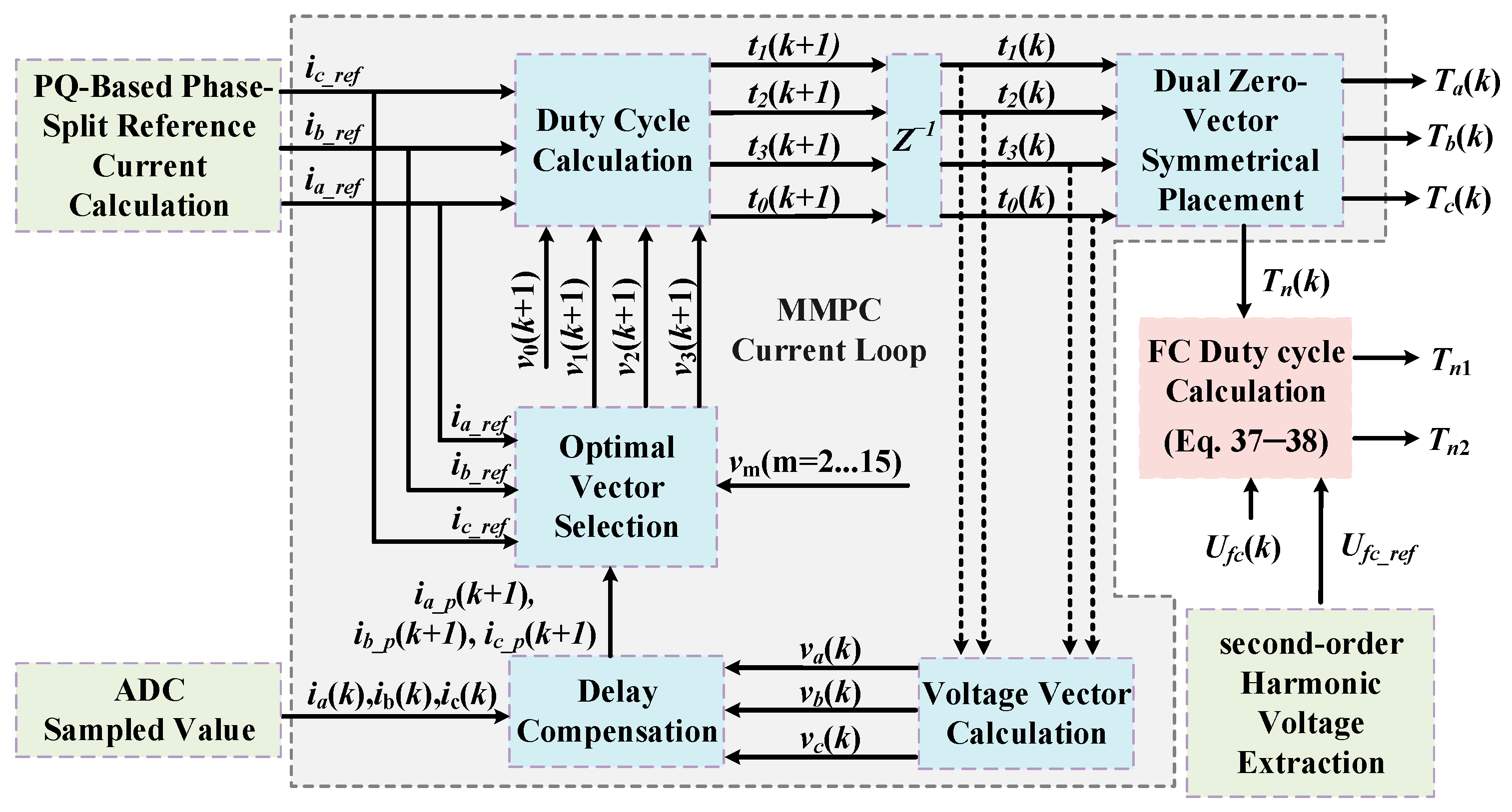 Electronics 15 00412 g006