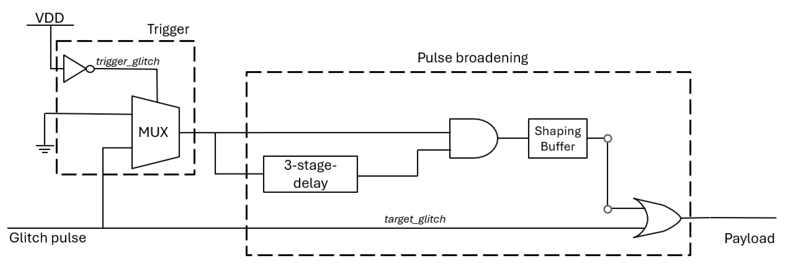 Electronics 15 00425 g003