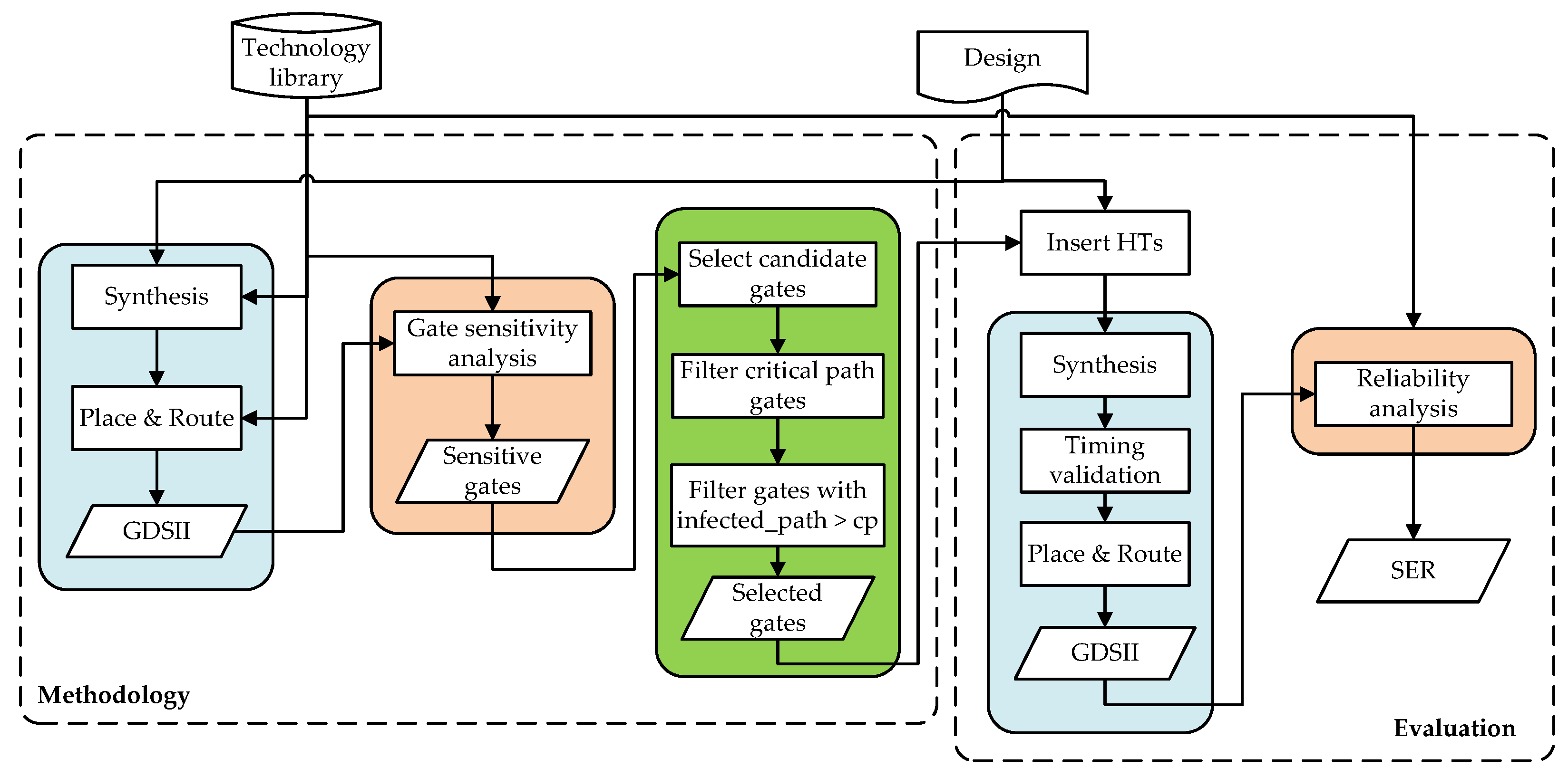 Electronics 15 00425 g006