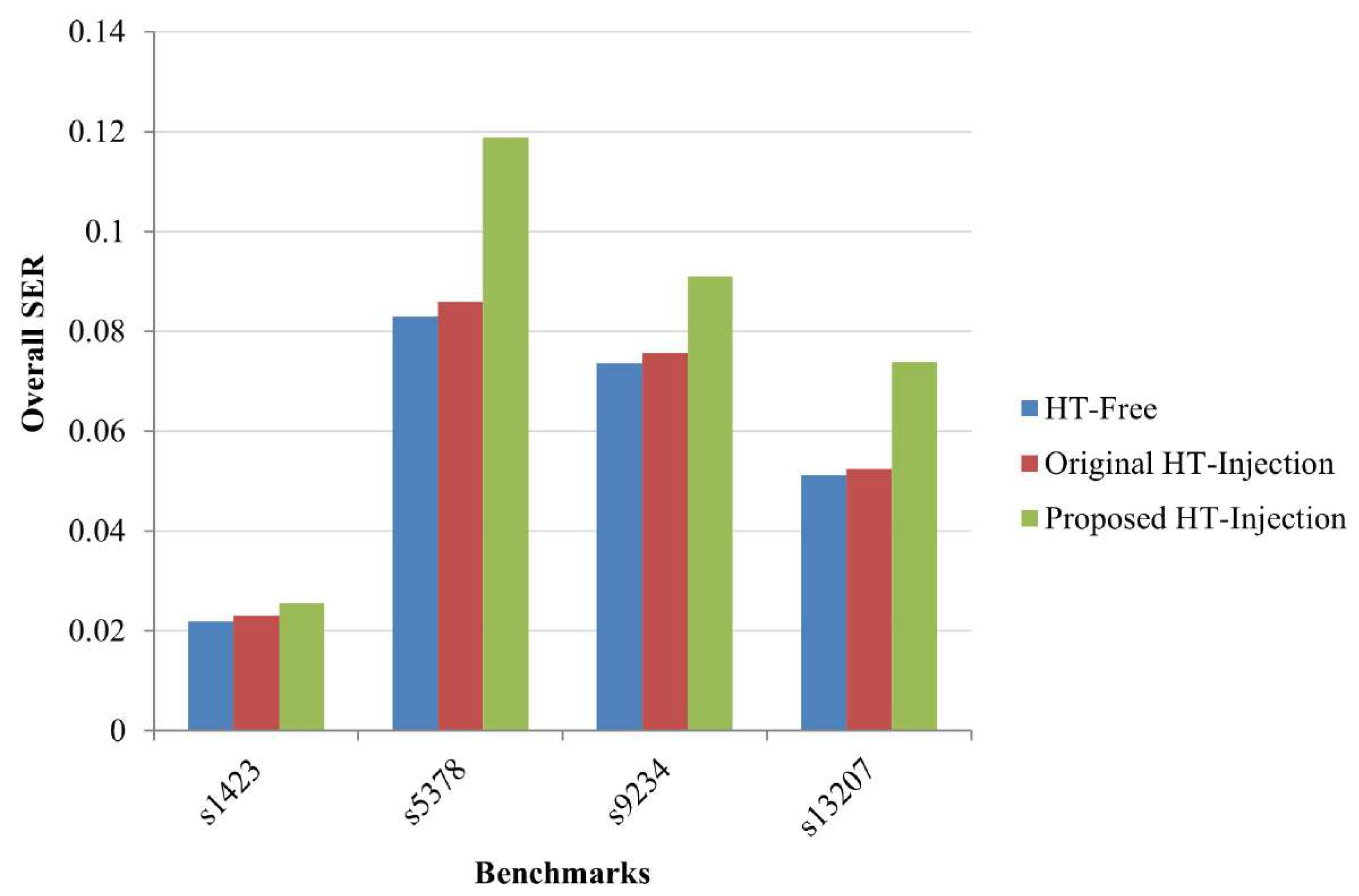 Electronics 15 00425 g007