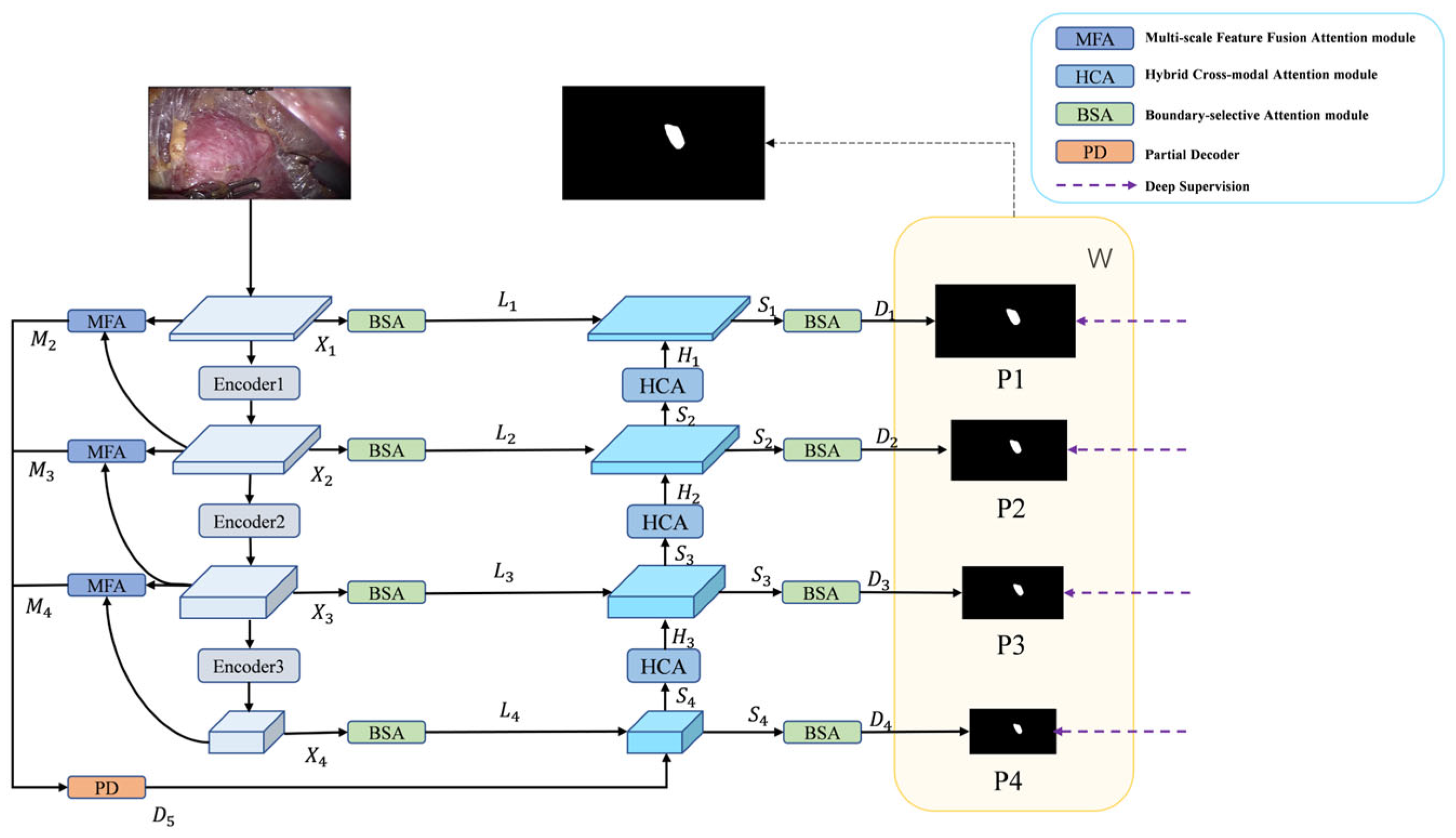 Electronics 15 00430 g001