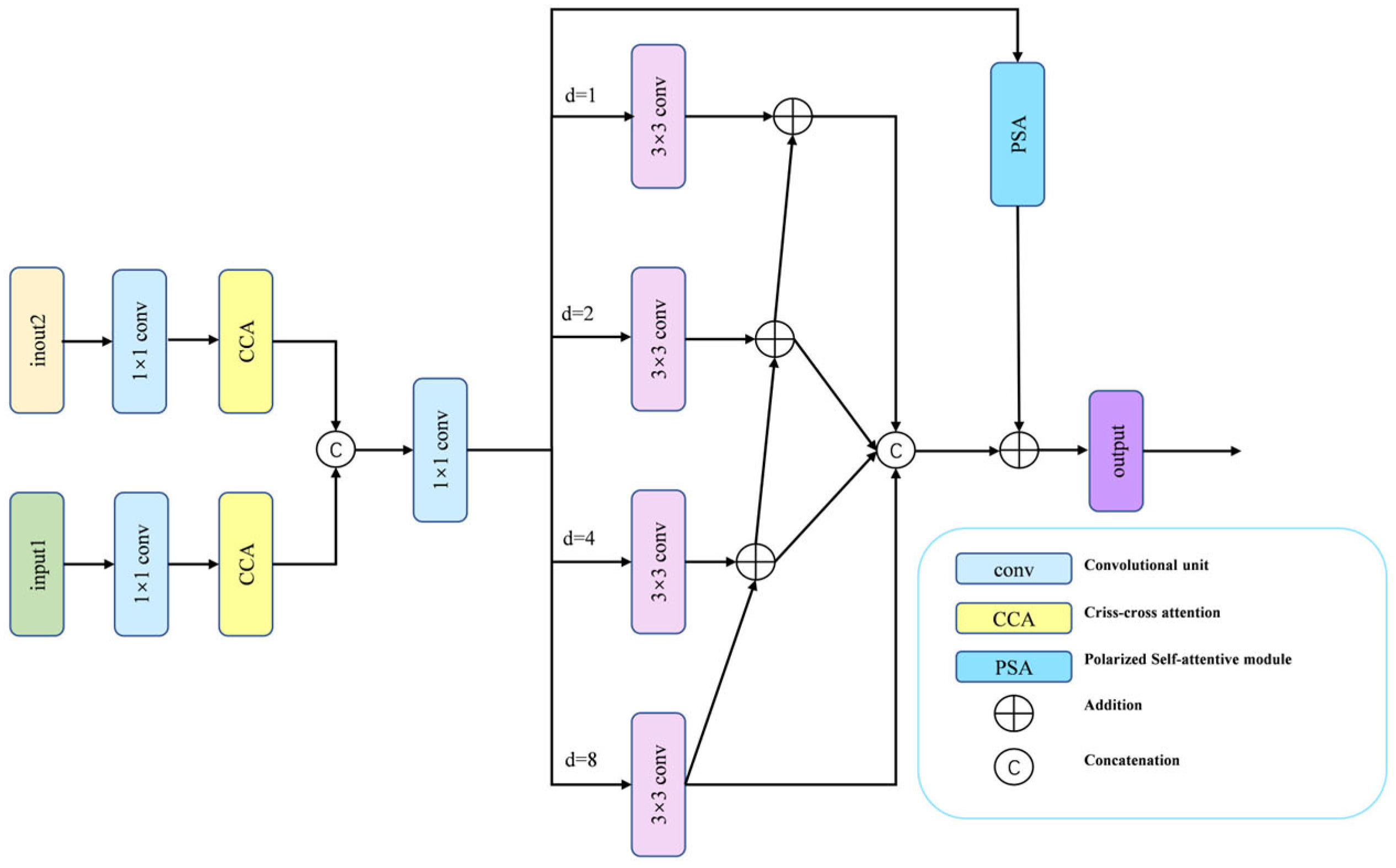Electronics 15 00430 g002