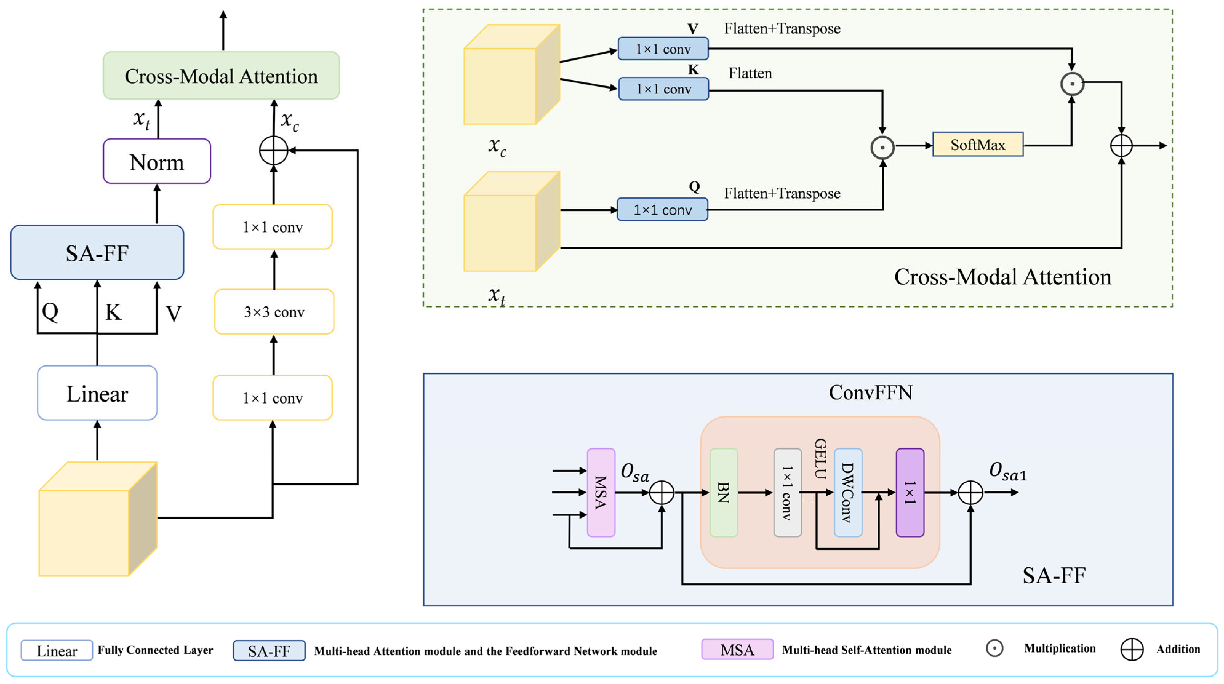 Electronics 15 00430 g003