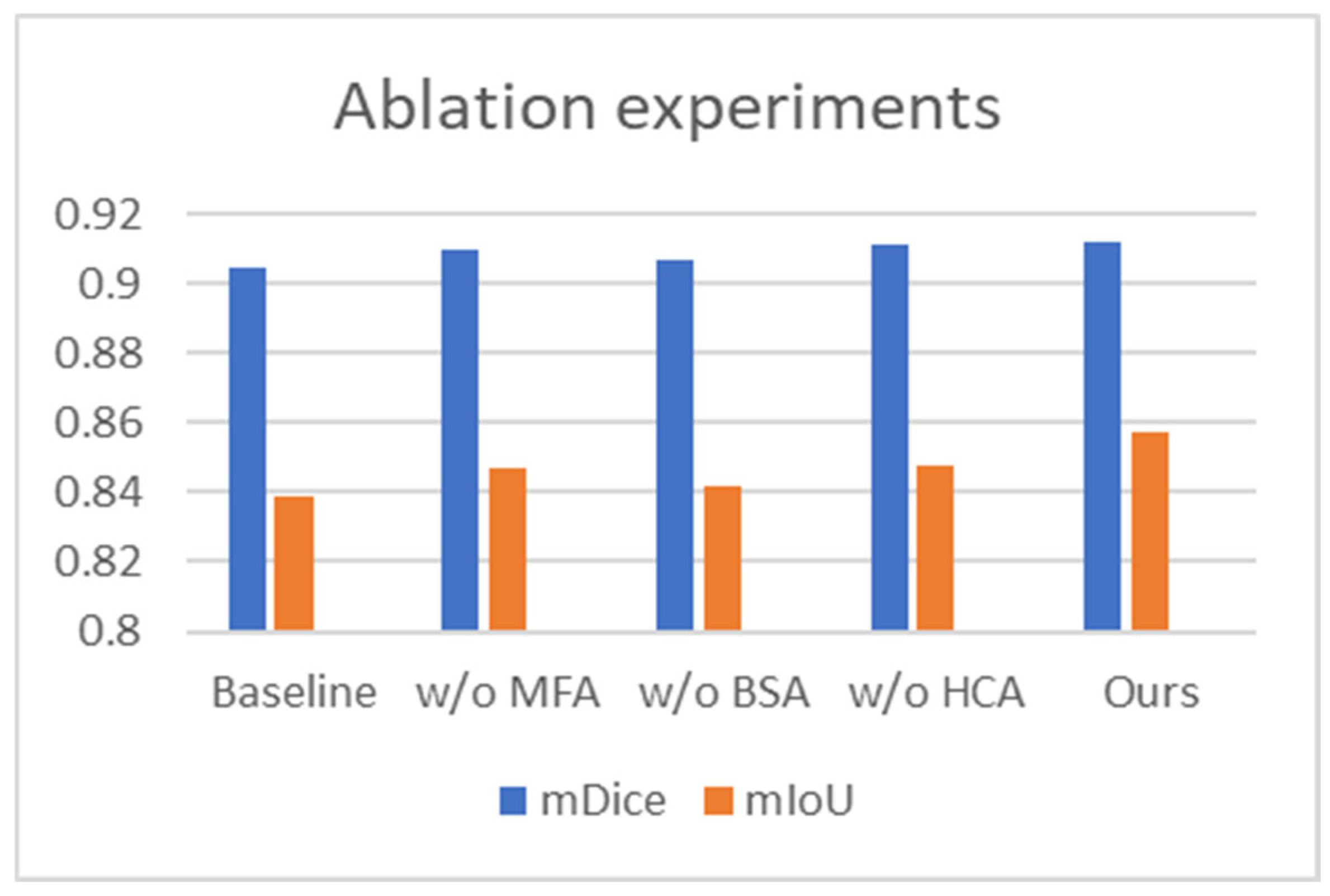 Electronics 15 00430 g007