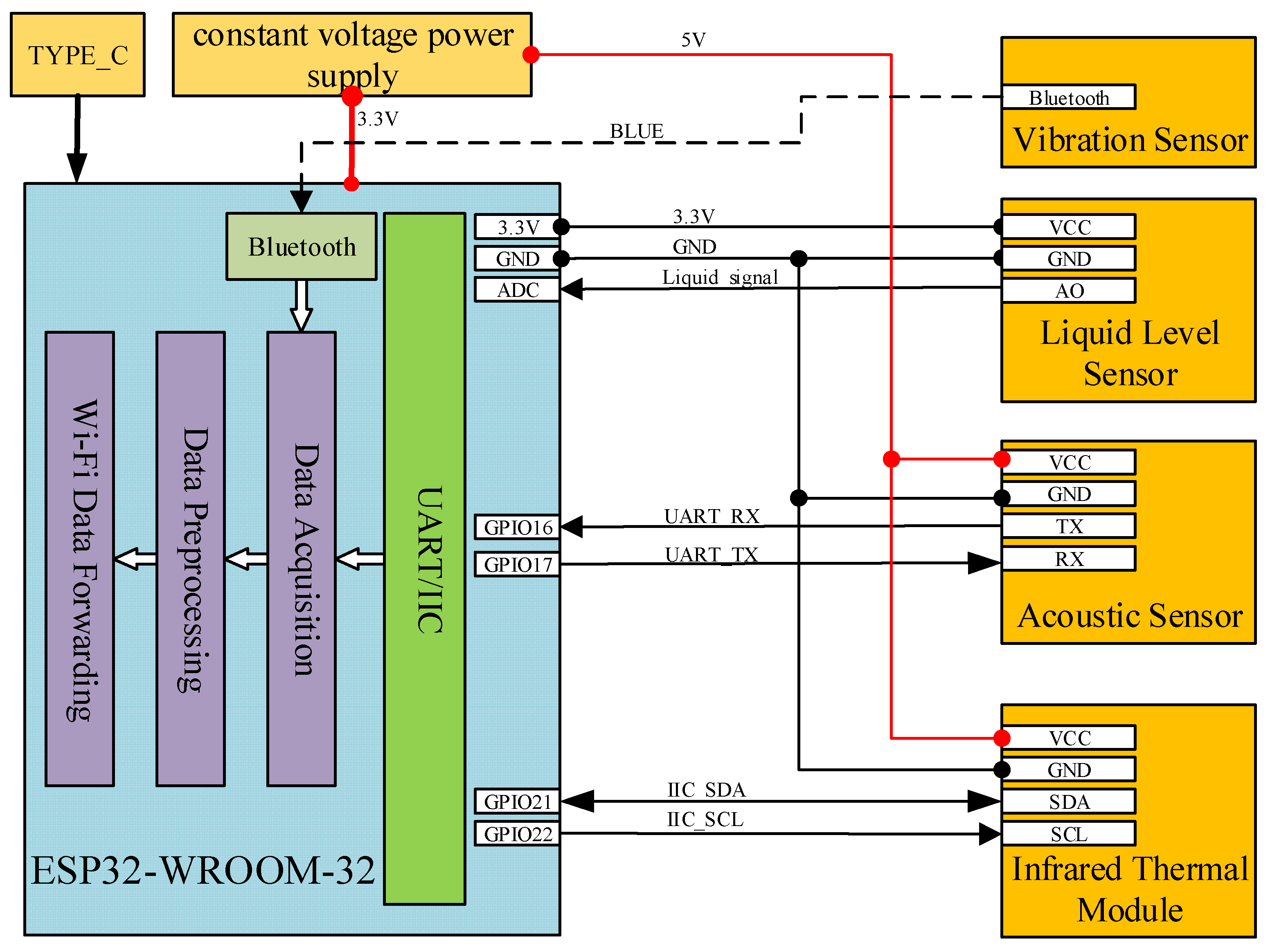 Electronics 15 00520 g002