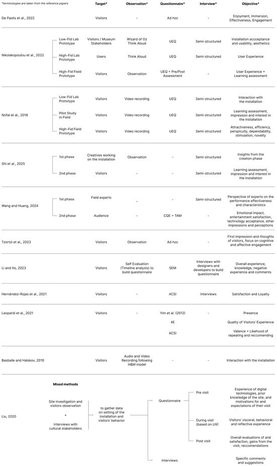 Electronics 15 00540 g004