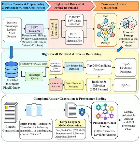 Electronics 15 00541 g001