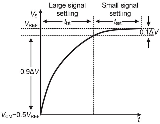 Electronics 15 00547 g003