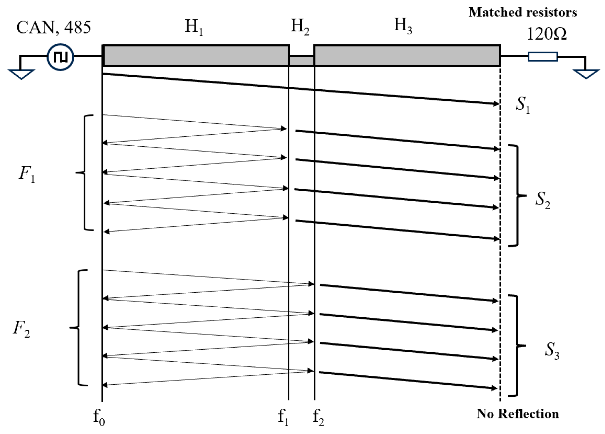 Electronics 15 00562 g001