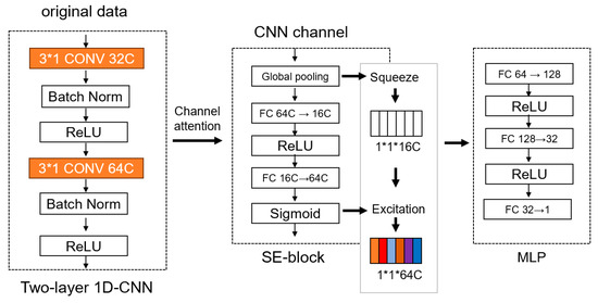 Electronics 15 00562 g004