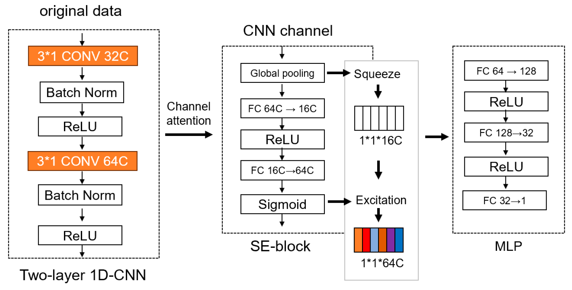 Electronics 15 00562 g004