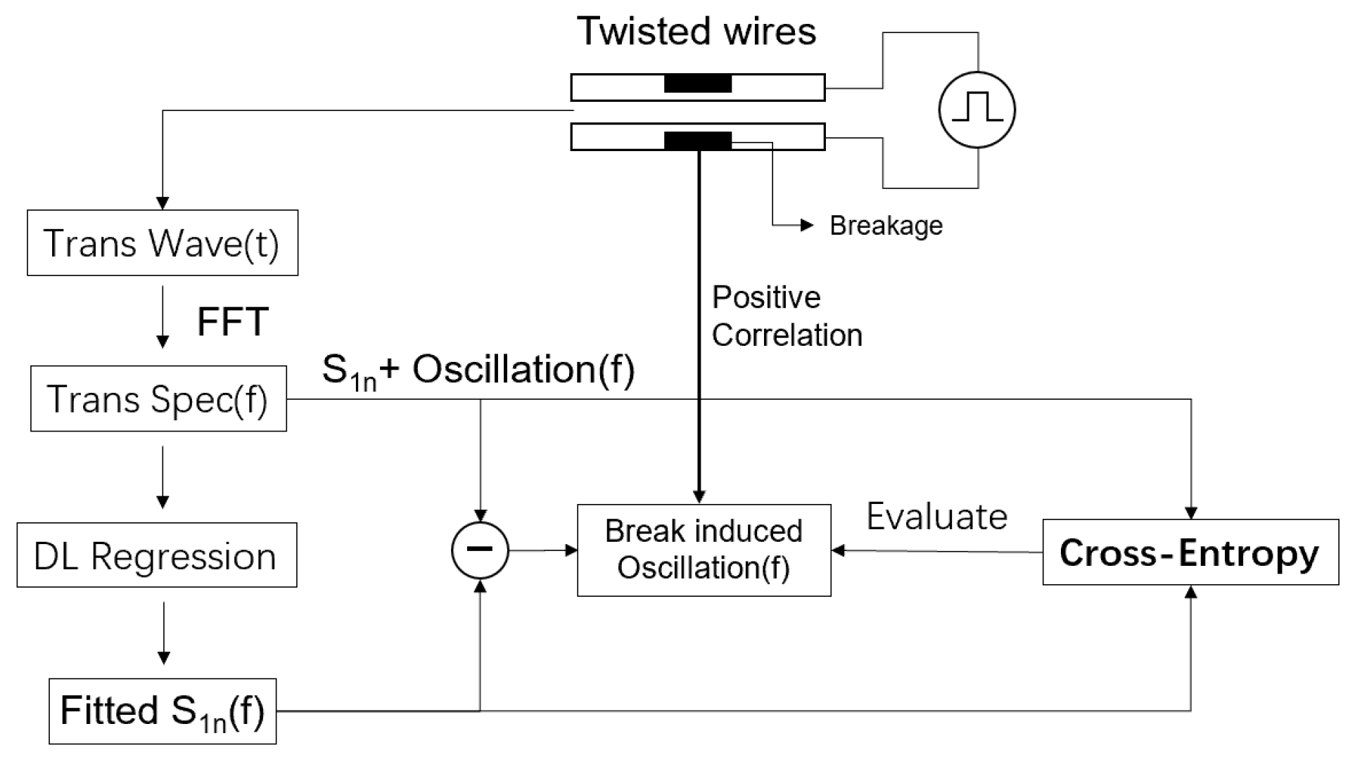 Electronics 15 00562 g005