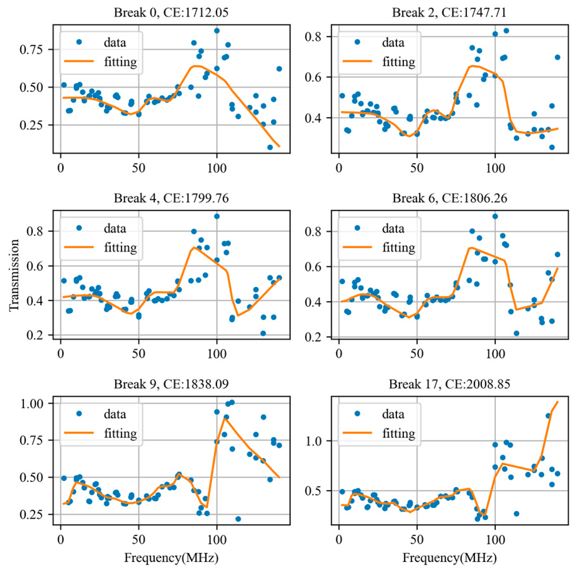 Electronics 15 00562 g009