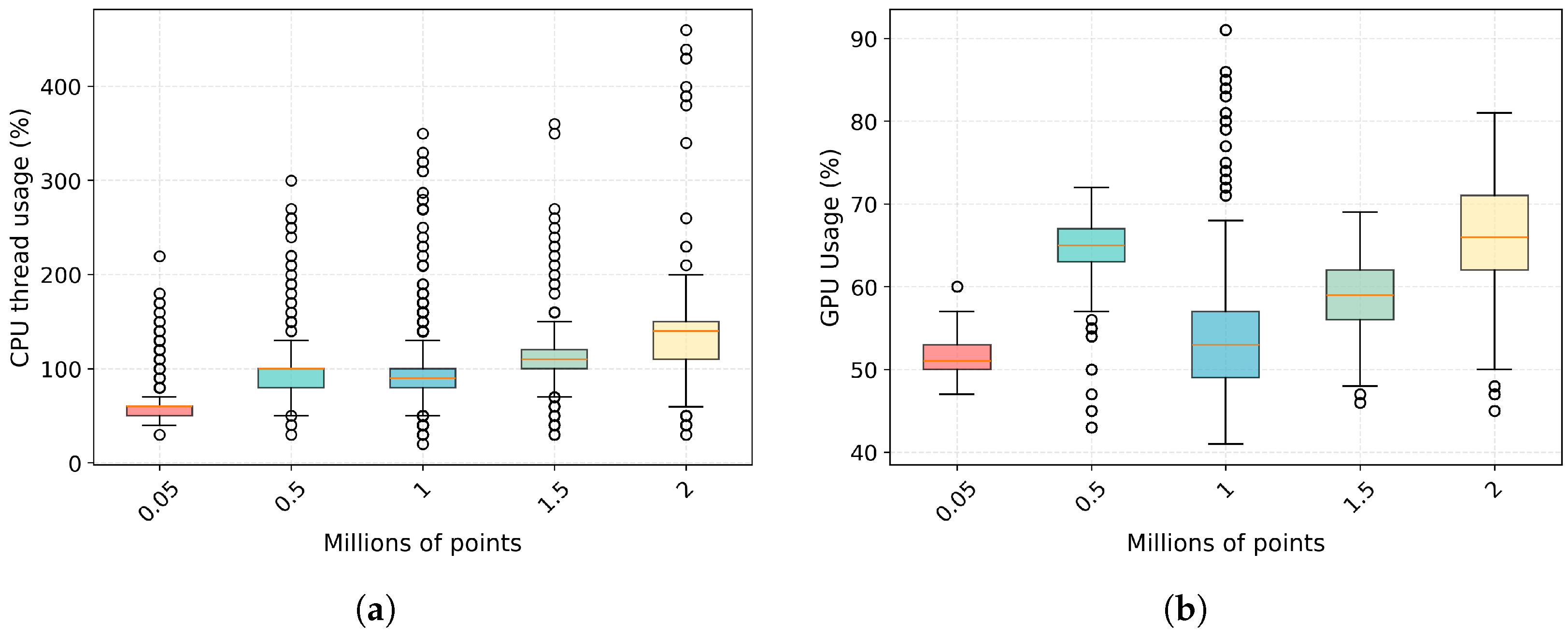 Electronics 15 00572 g007
