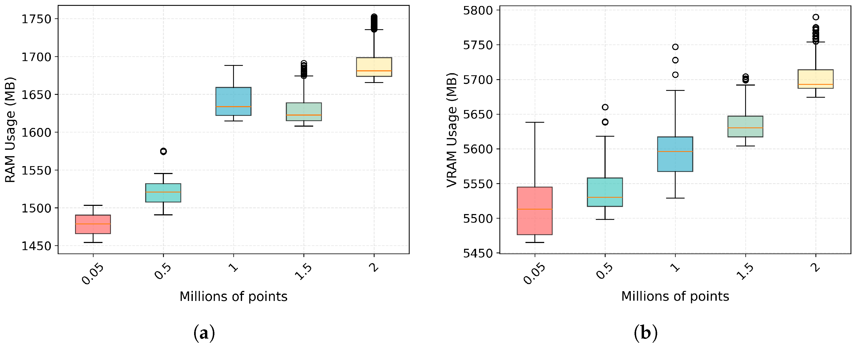 Electronics 15 00572 g008