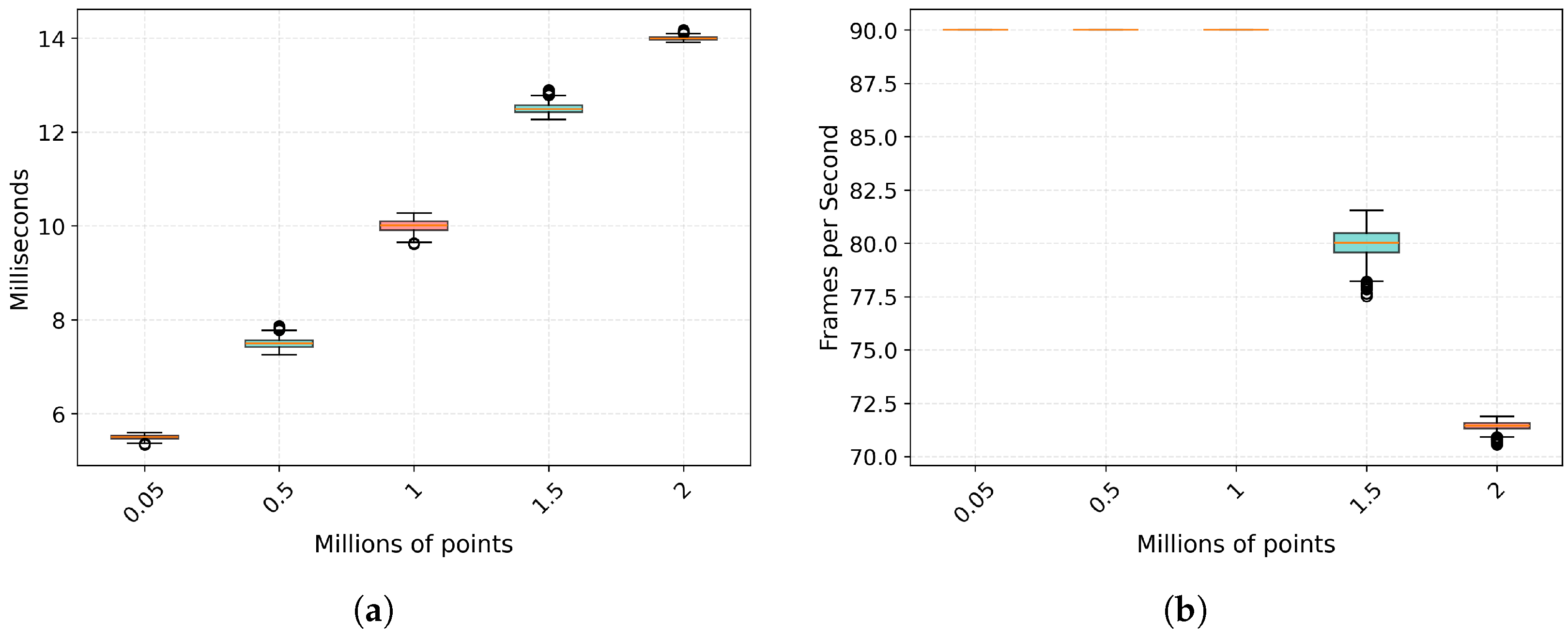 Electronics 15 00572 g009