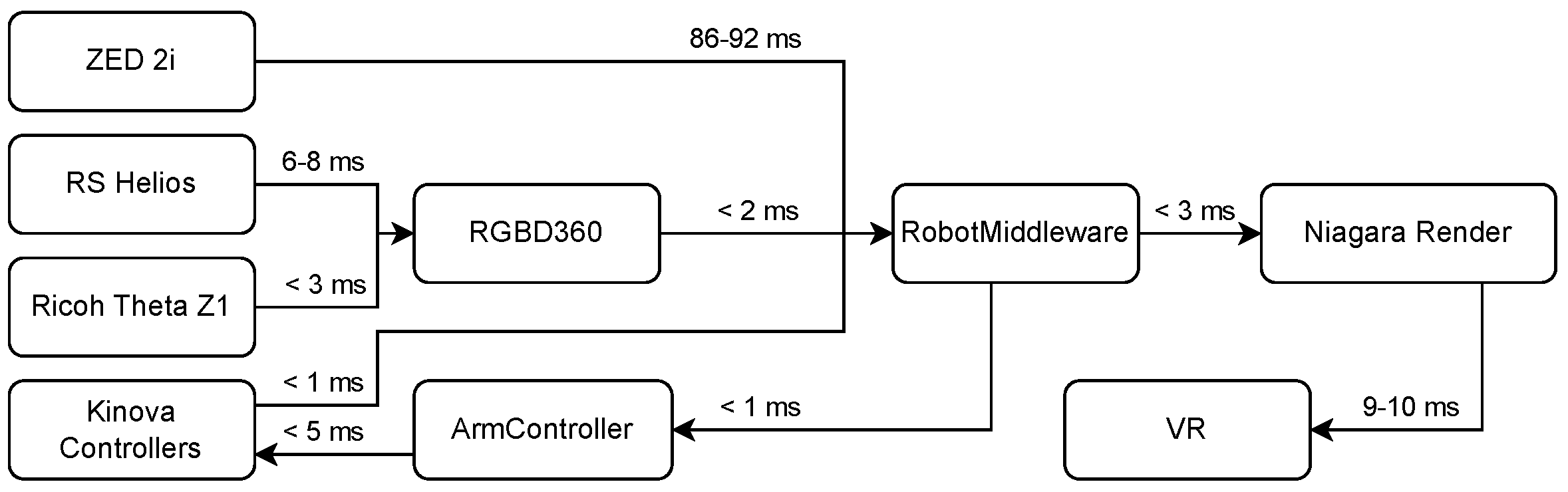Electronics 15 00572 g010