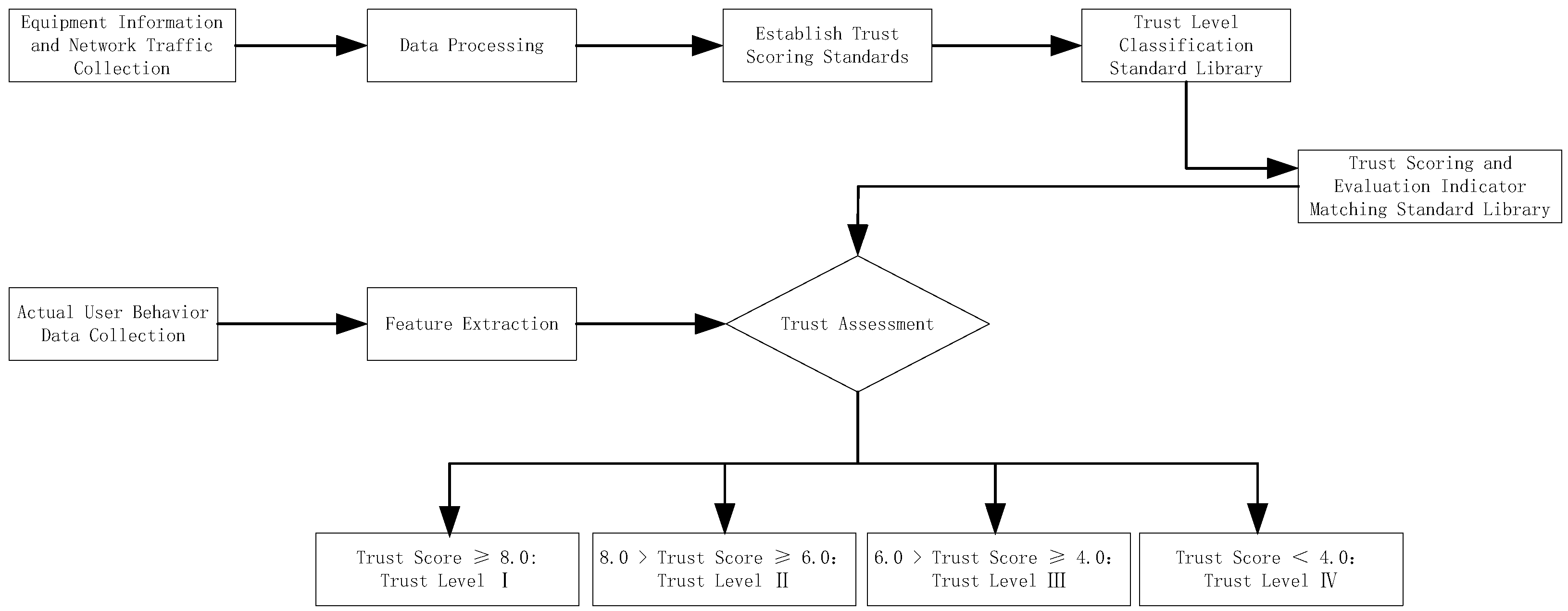 Electronics 15 00592 g001 Electronics 15 00592 g001