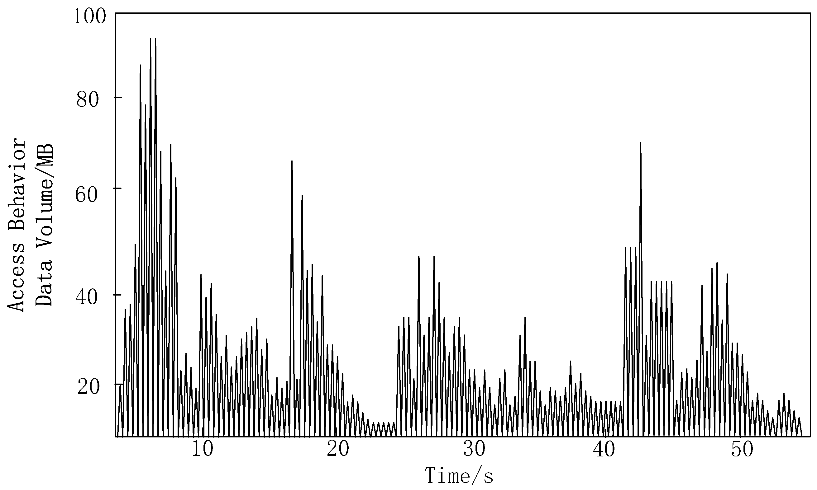 Electronics 15 00592 g003 Electronics 15 00592 g003