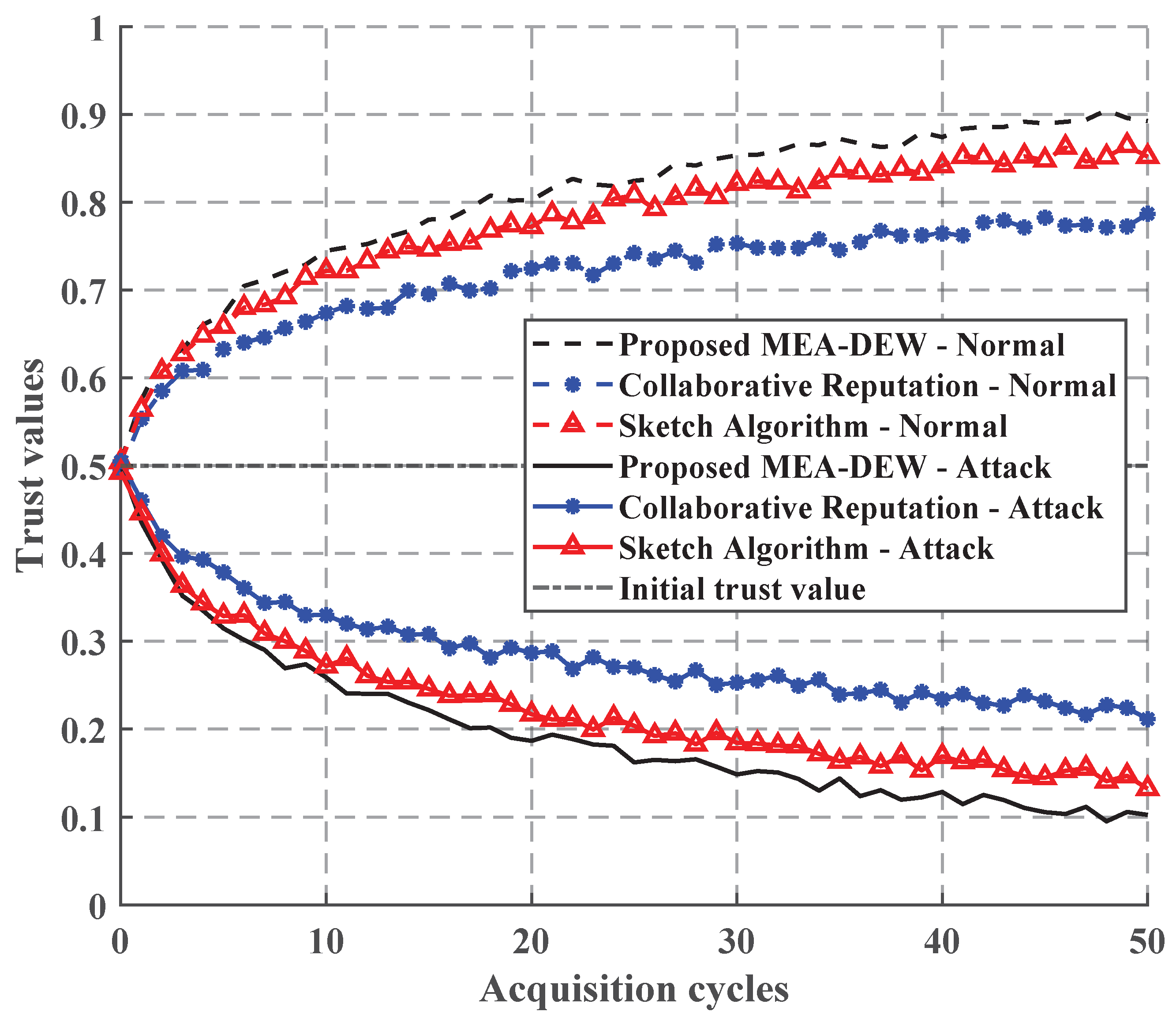 Electronics 15 00592 g005 Electronics 15 00592 g005