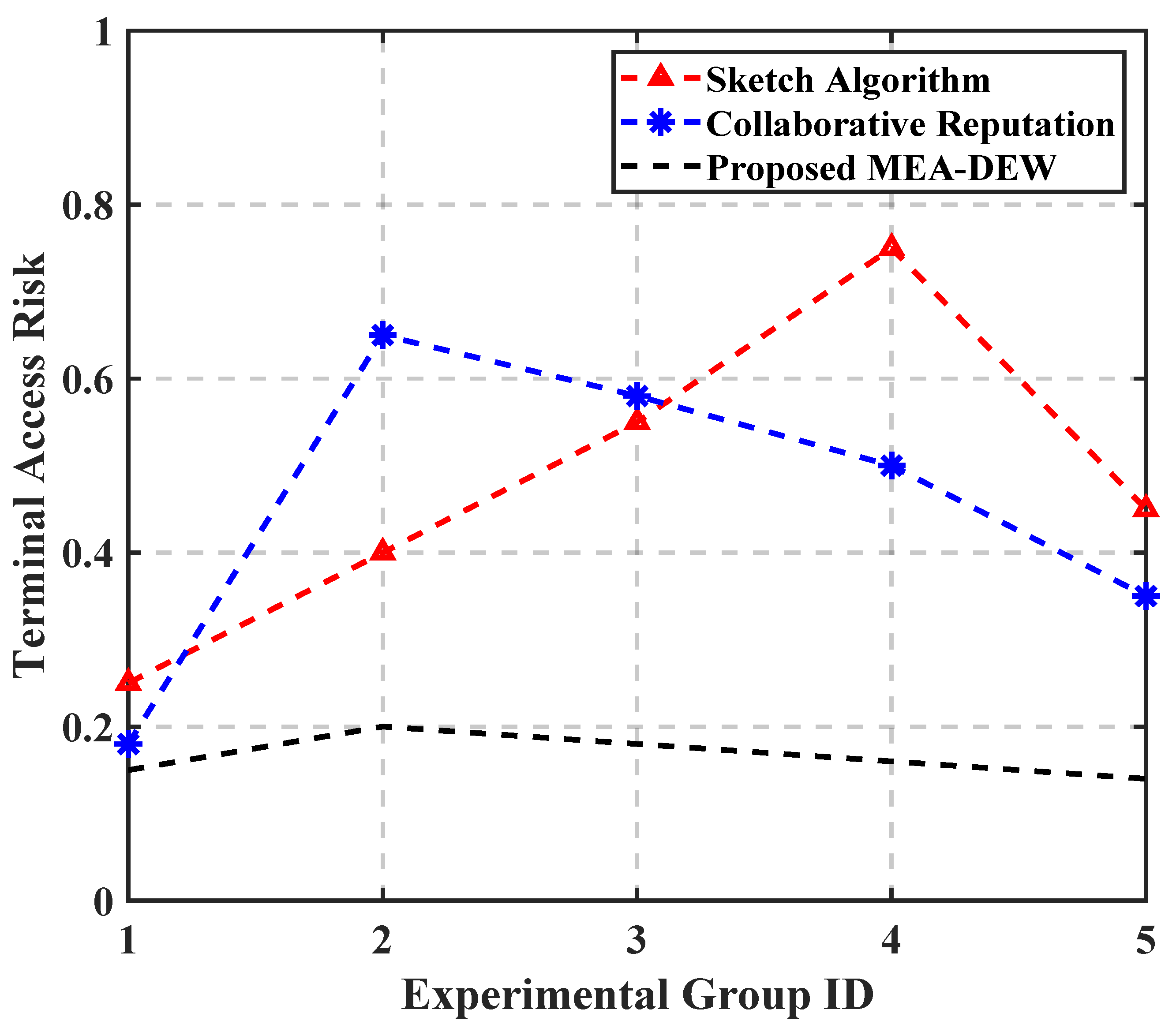 Electronics 15 00592 g008 Electronics 15 00592 g008