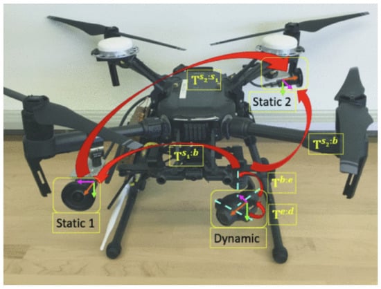 Multi-Camera Simultaneous Localization and Mapping for Unmanned Systems ...
