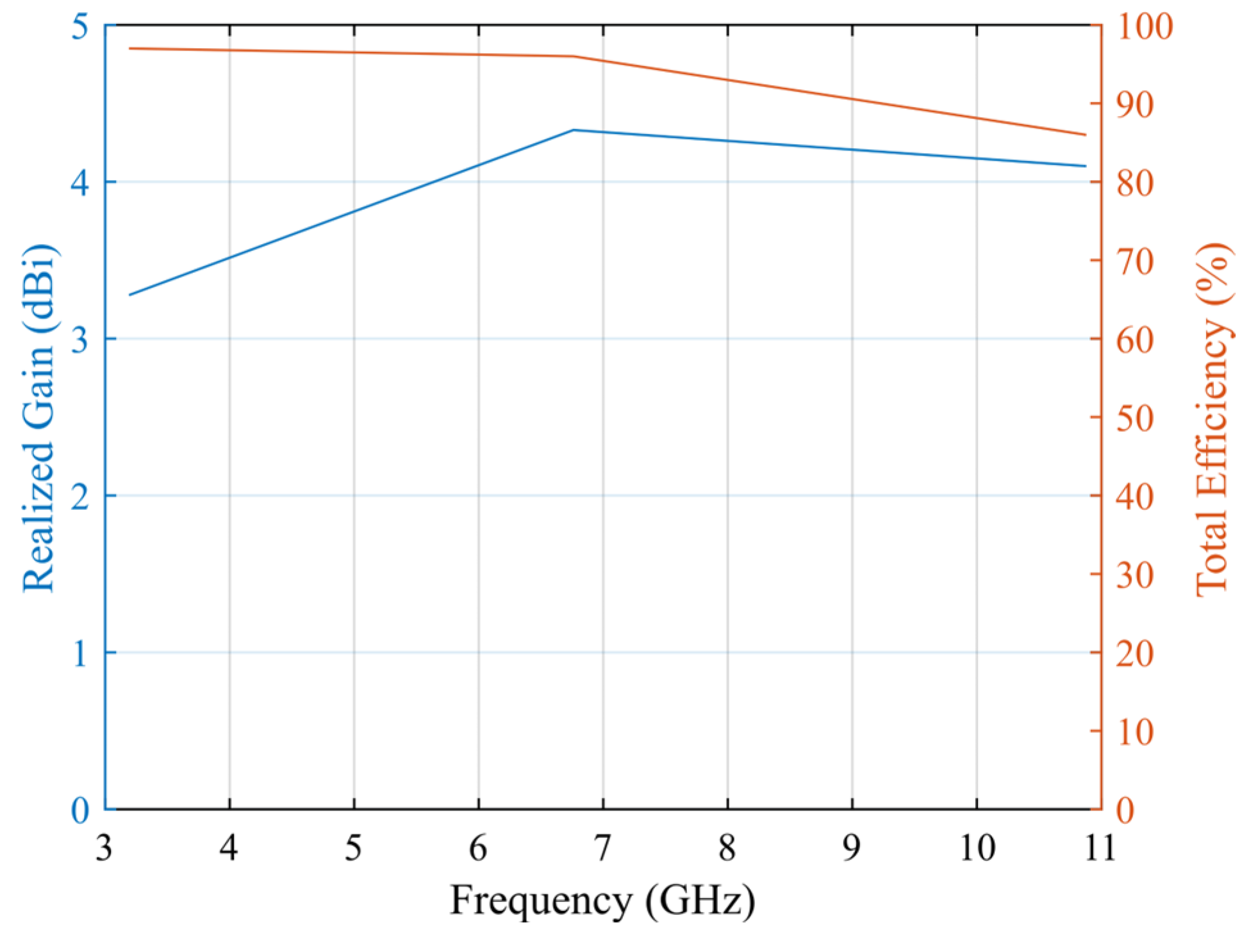 Electronics 15 00620 g007 Electronics 15 00620 g007