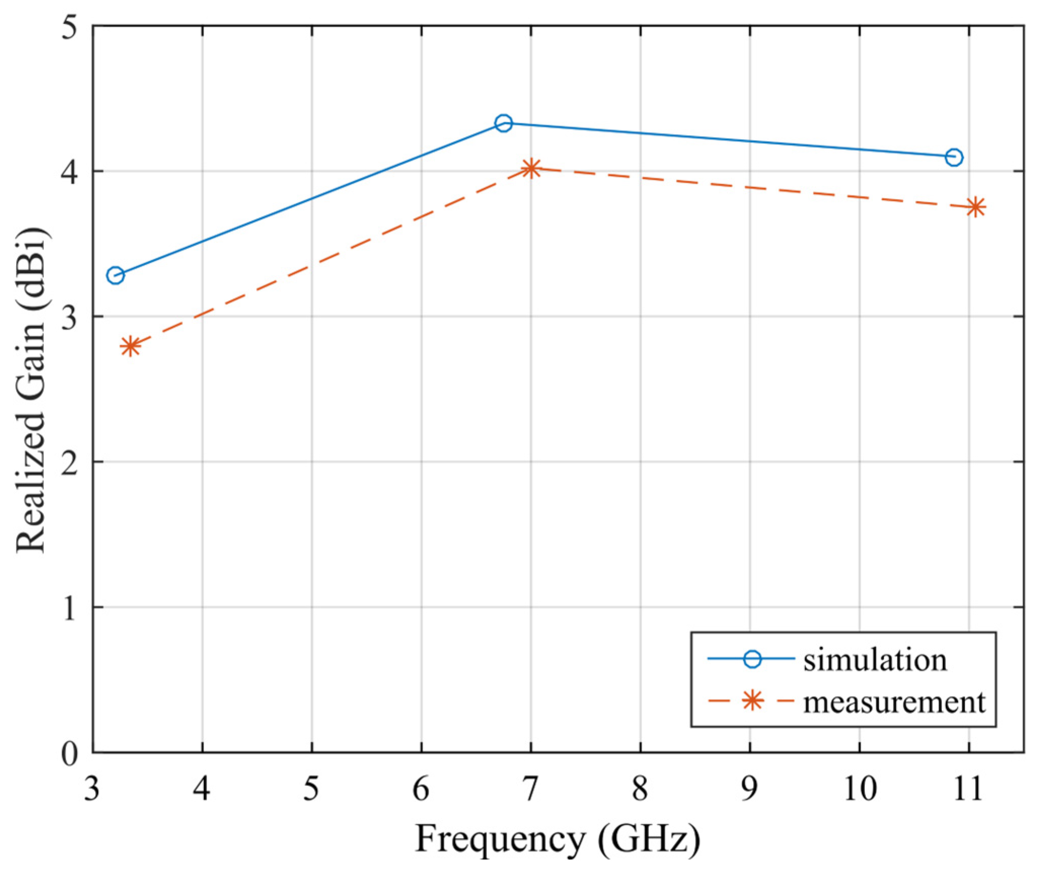 Electronics 15 00620 g011 Electronics 15 00620 g011