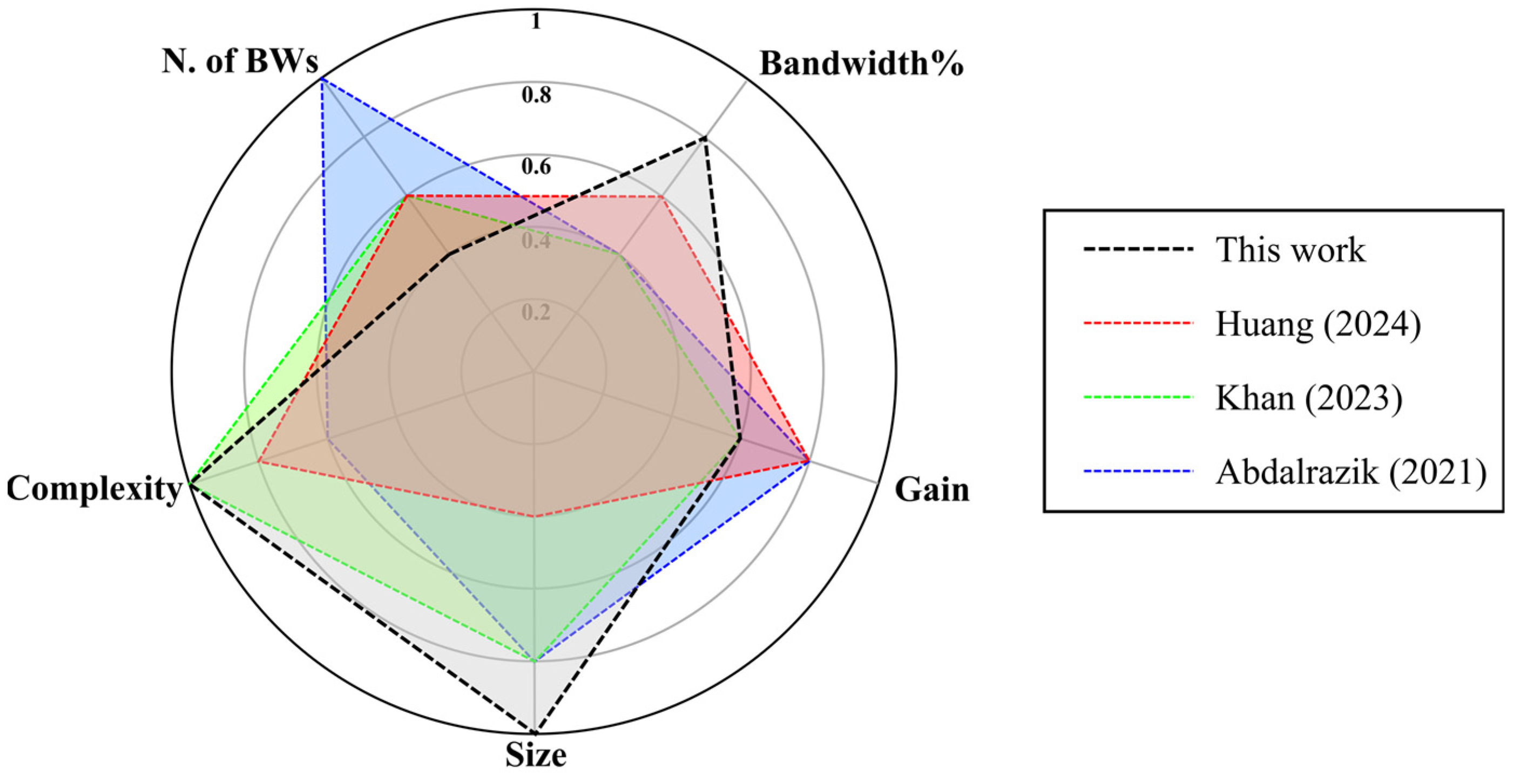 Electronics 15 00620 g013 Electronics 15 00620 g013