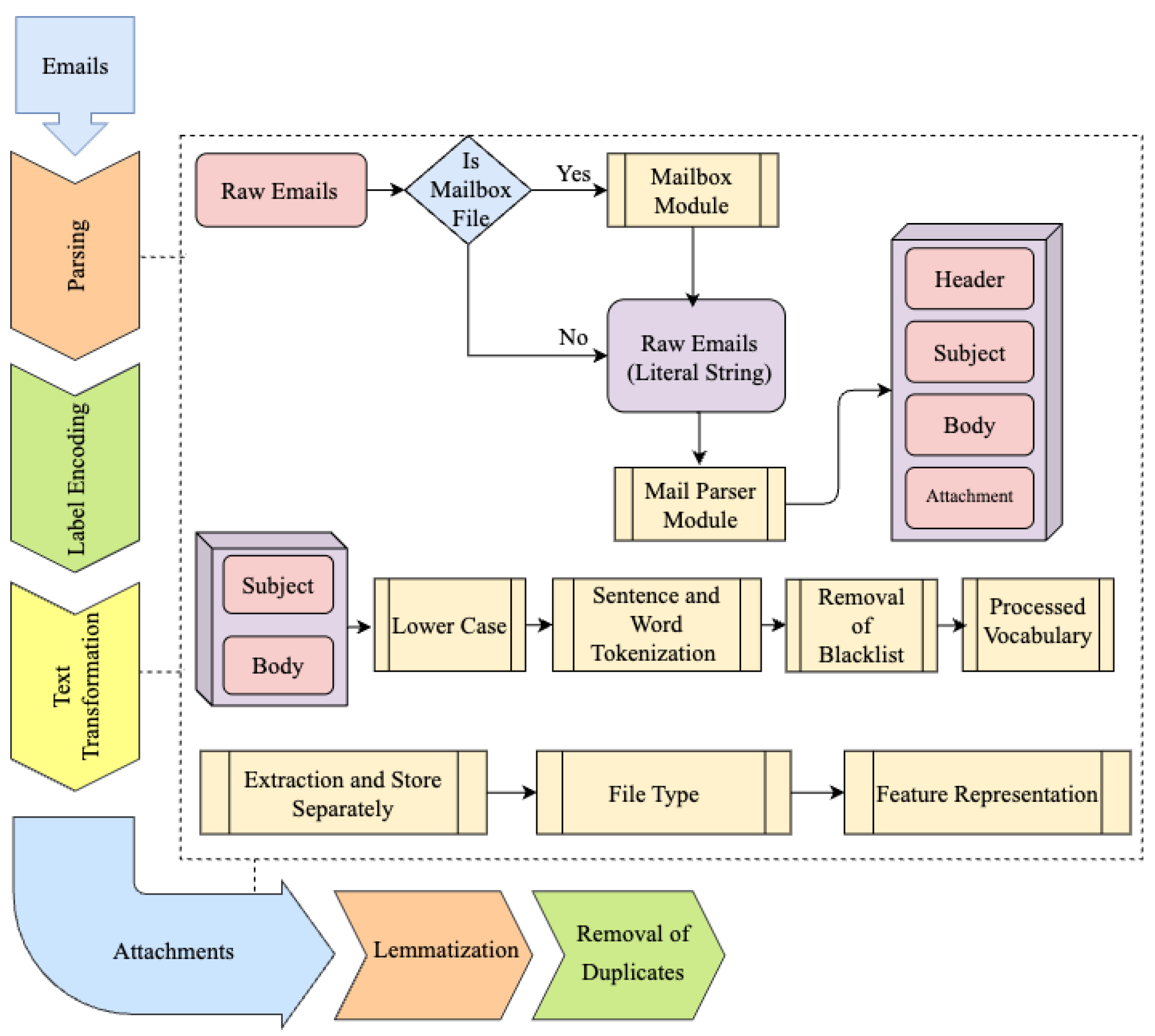 Electronics 15 00630 g001 Electronics 15 00630 g001