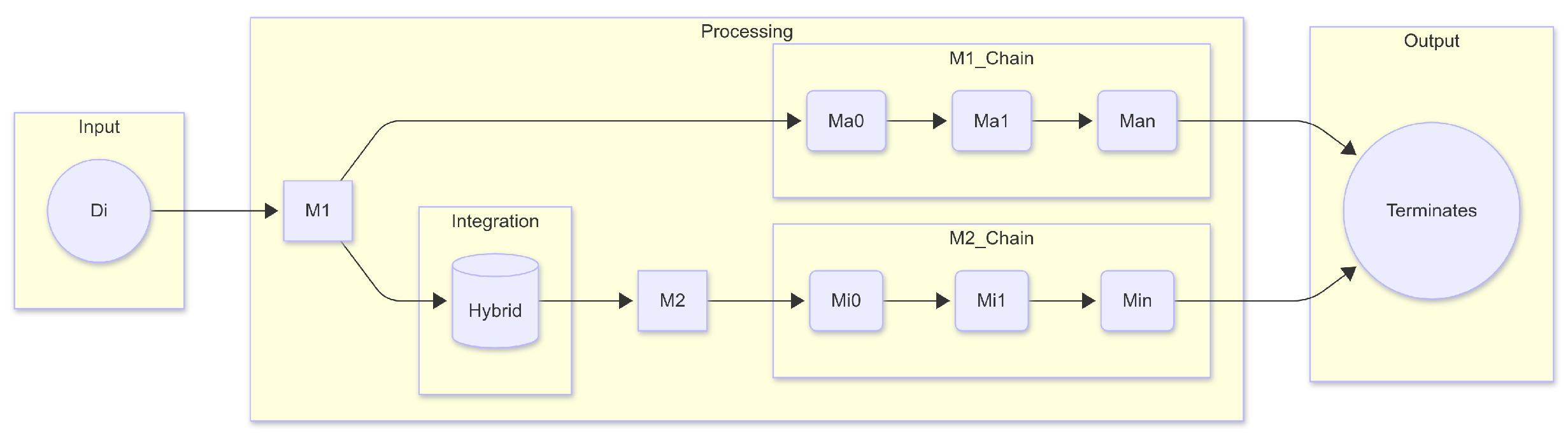 Electronics 15 00630 g002 Electronics 15 00630 g002