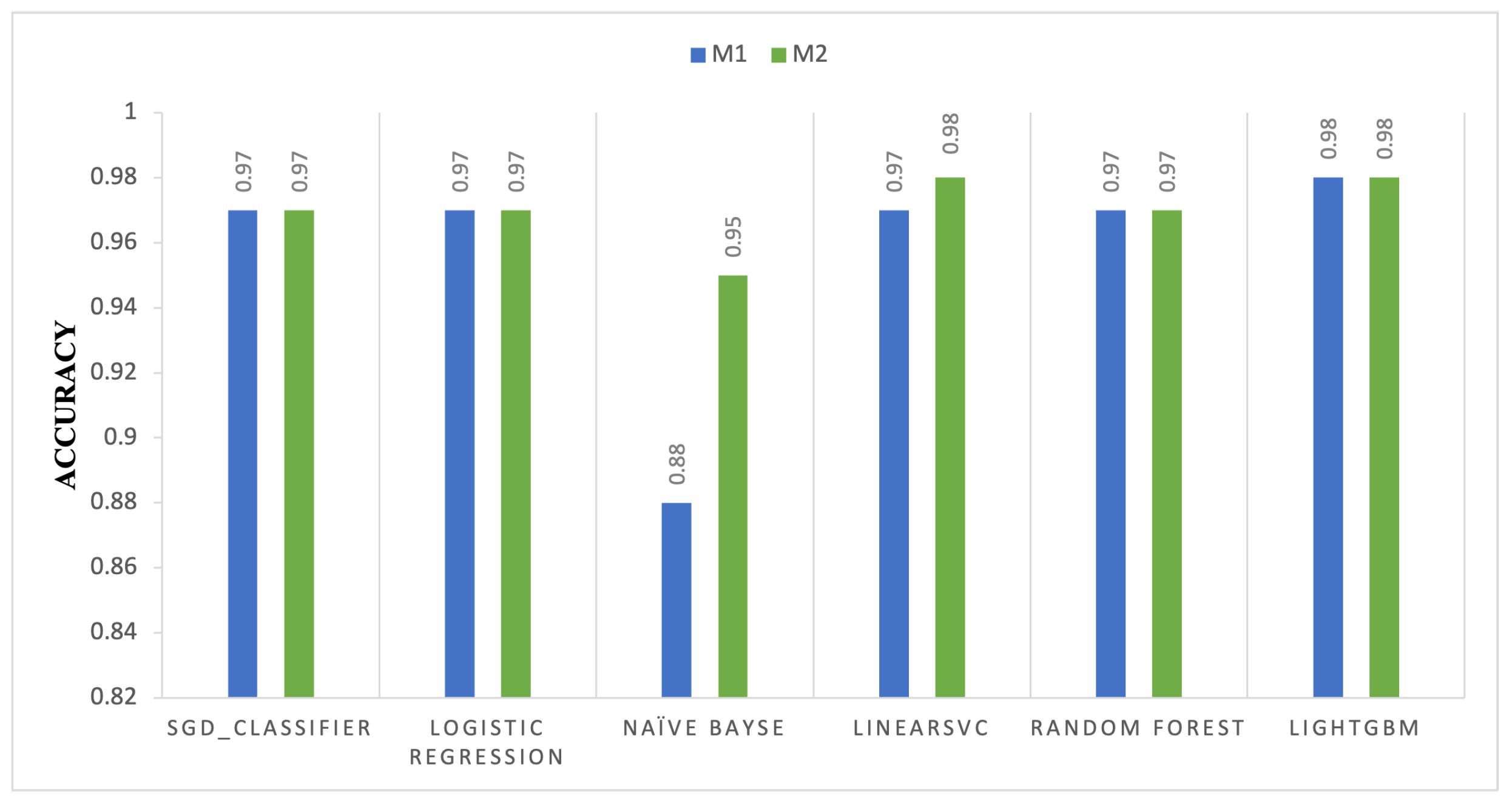 Electronics 15 00630 g003 Electronics 15 00630 g003