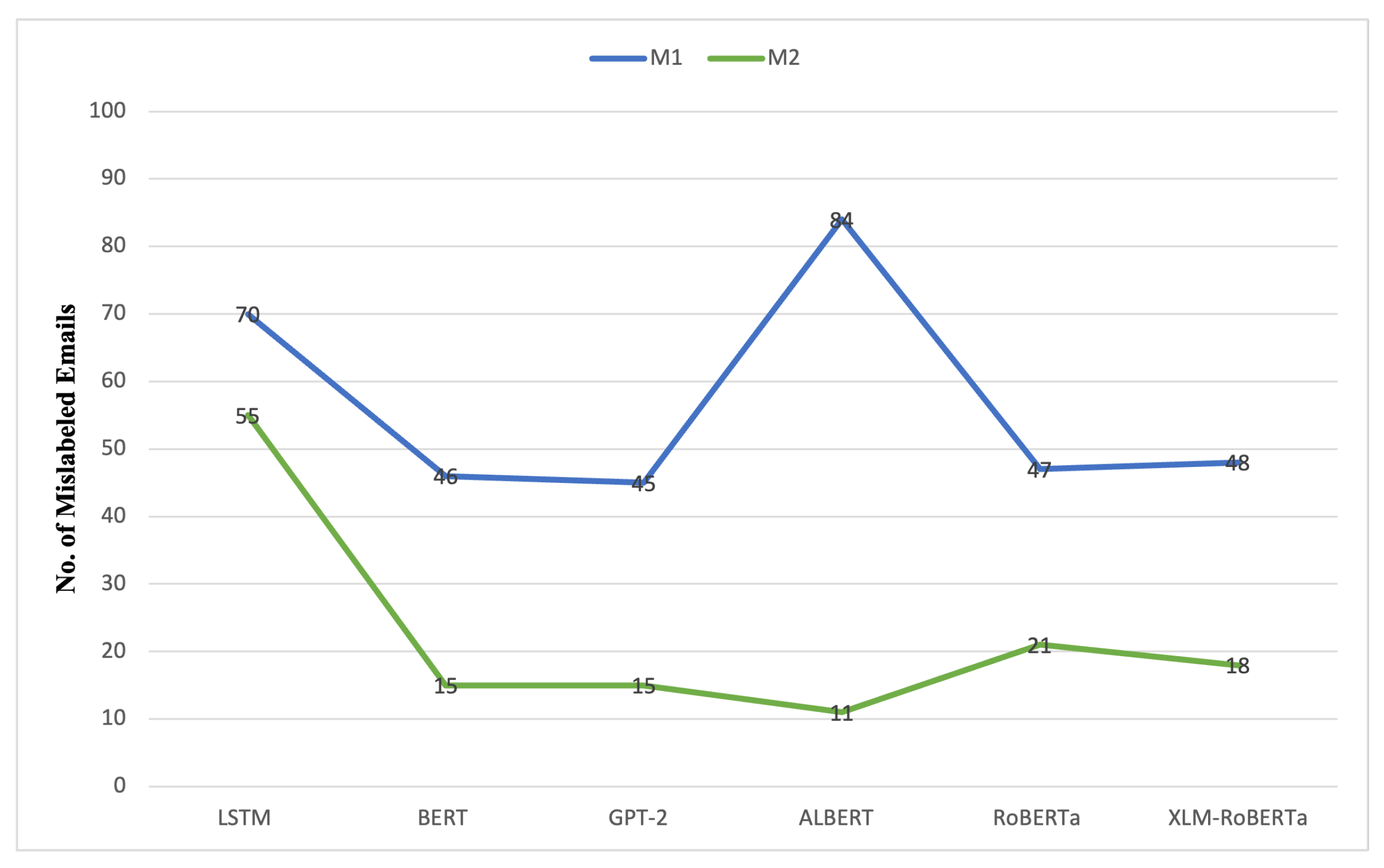 Electronics 15 00630 g006 Electronics 15 00630 g006
