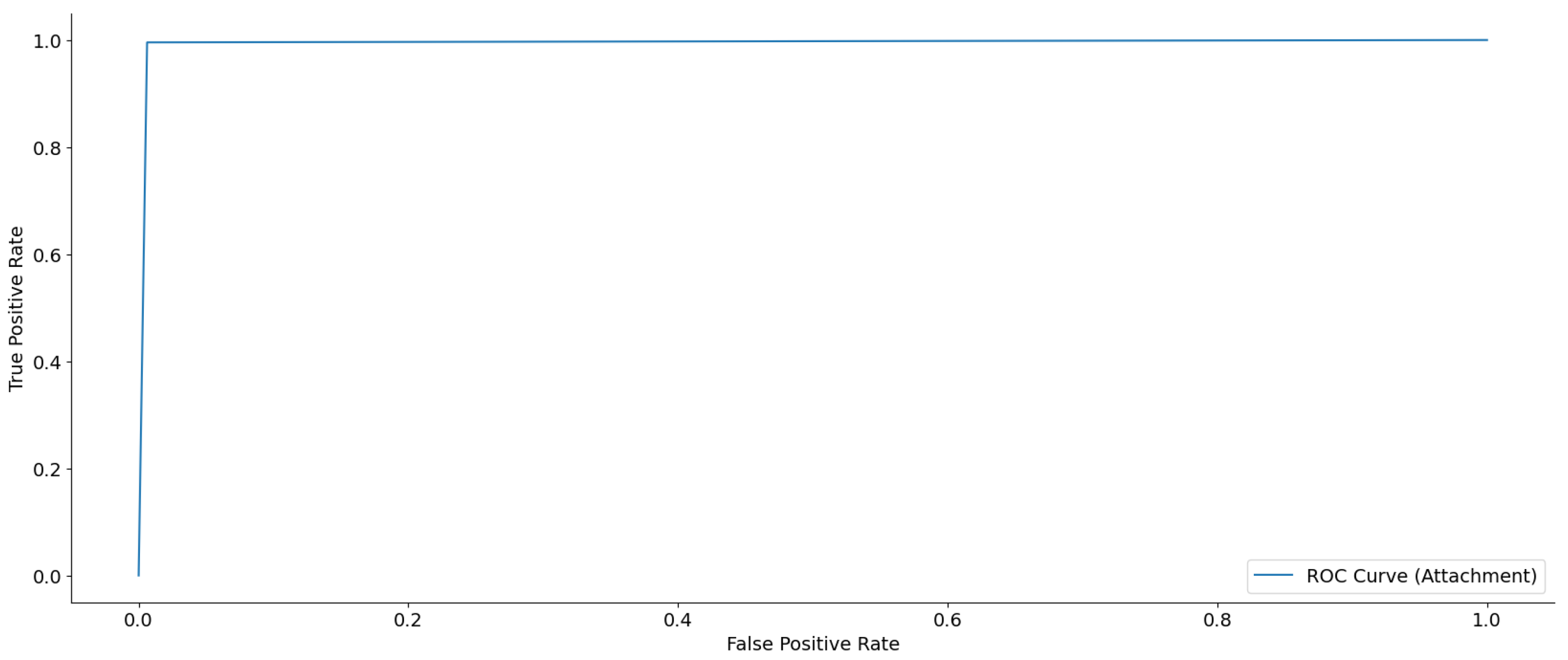 Electronics 15 00630 g010 Electronics 15 00630 g010