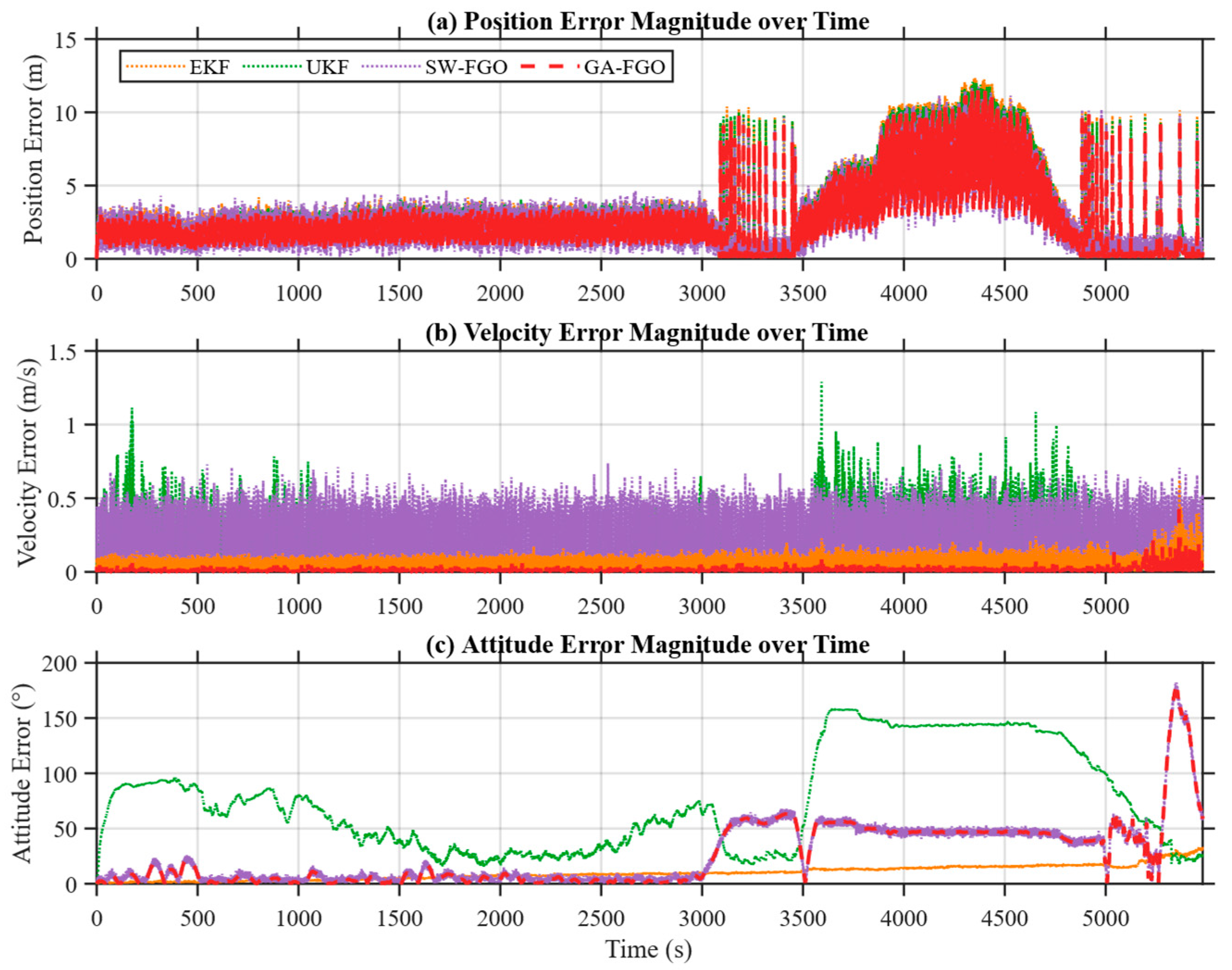Electronics 15 00634 g008