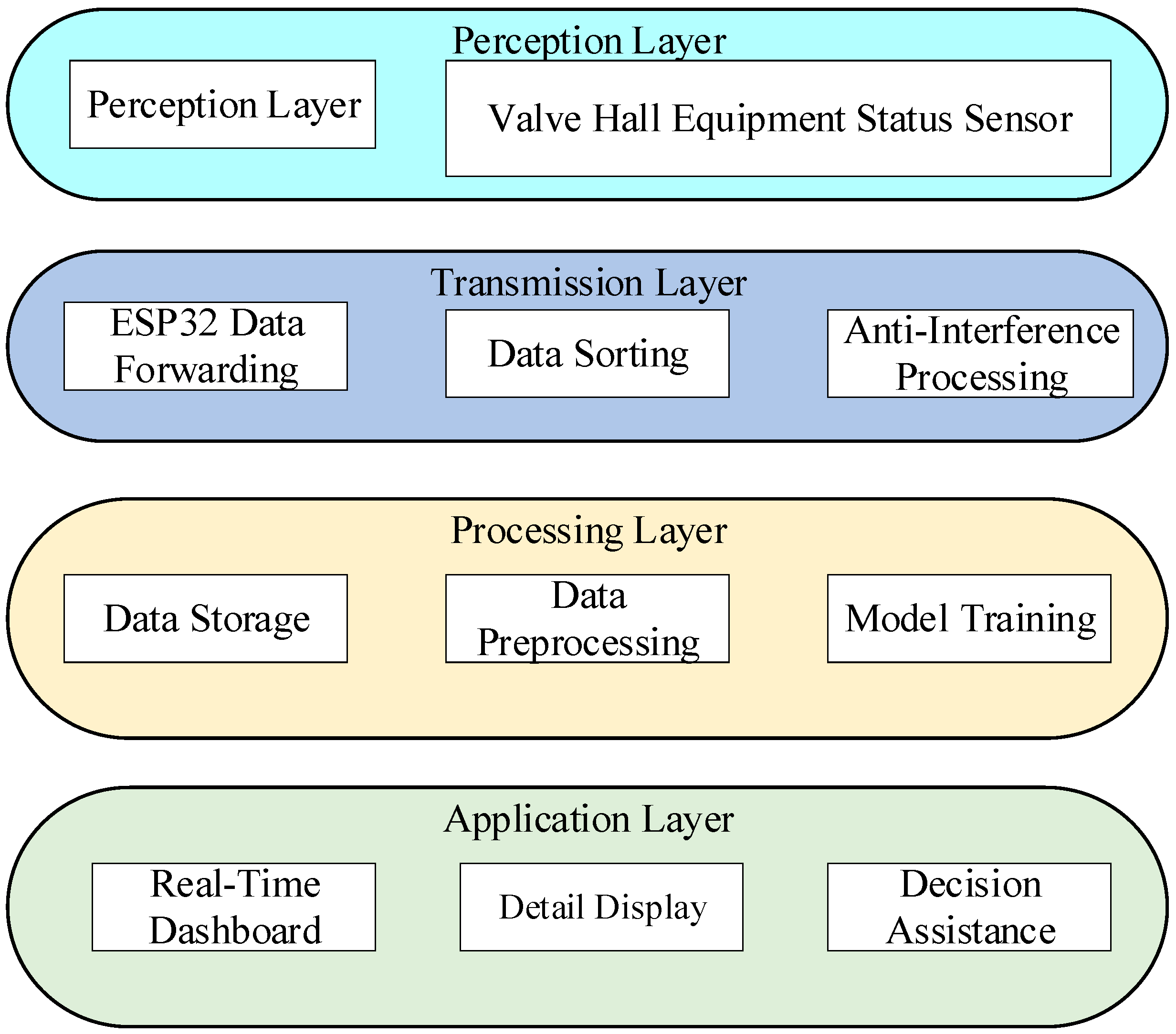 Electronics 15 00641 g003