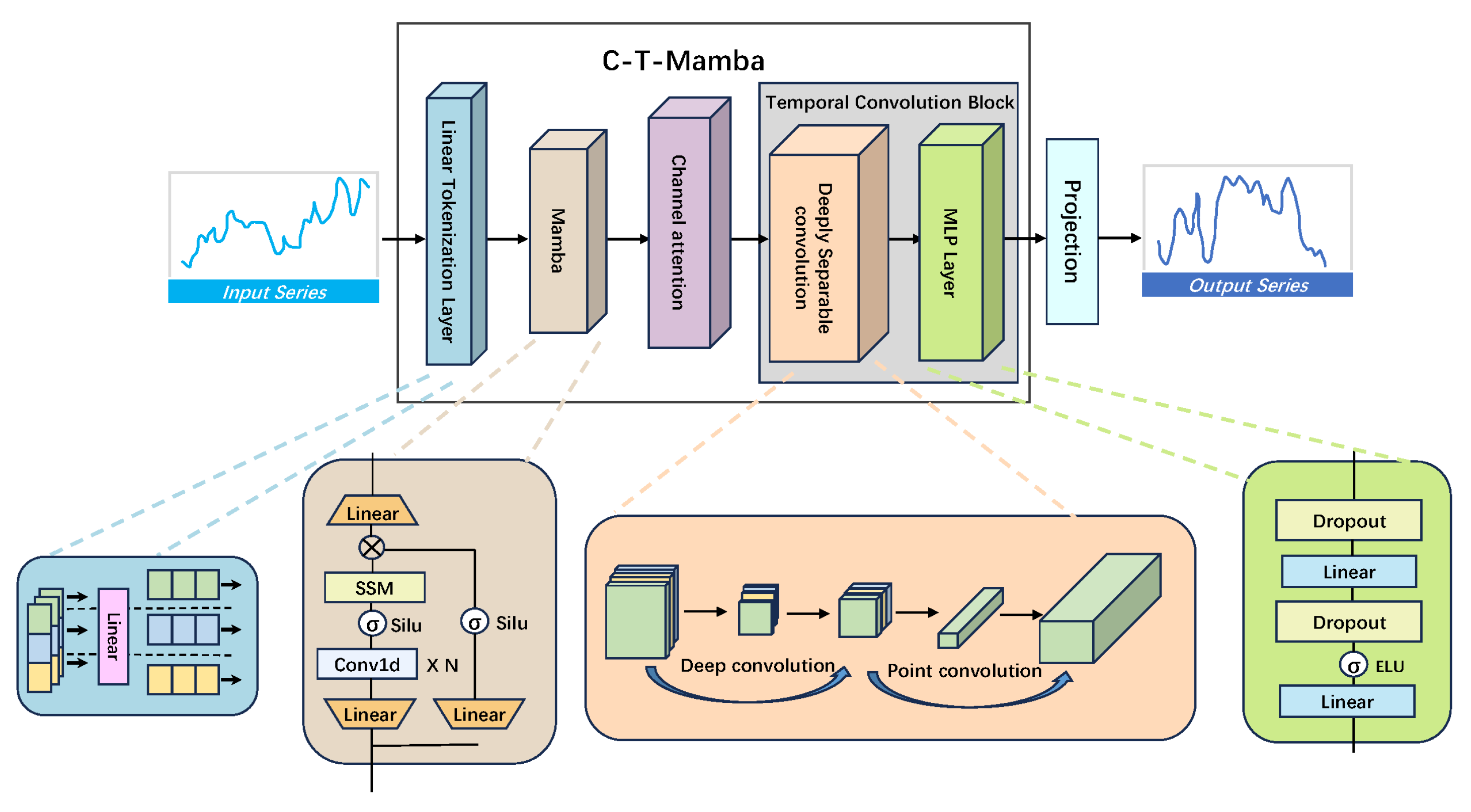 Electronics 15 00657 g005
