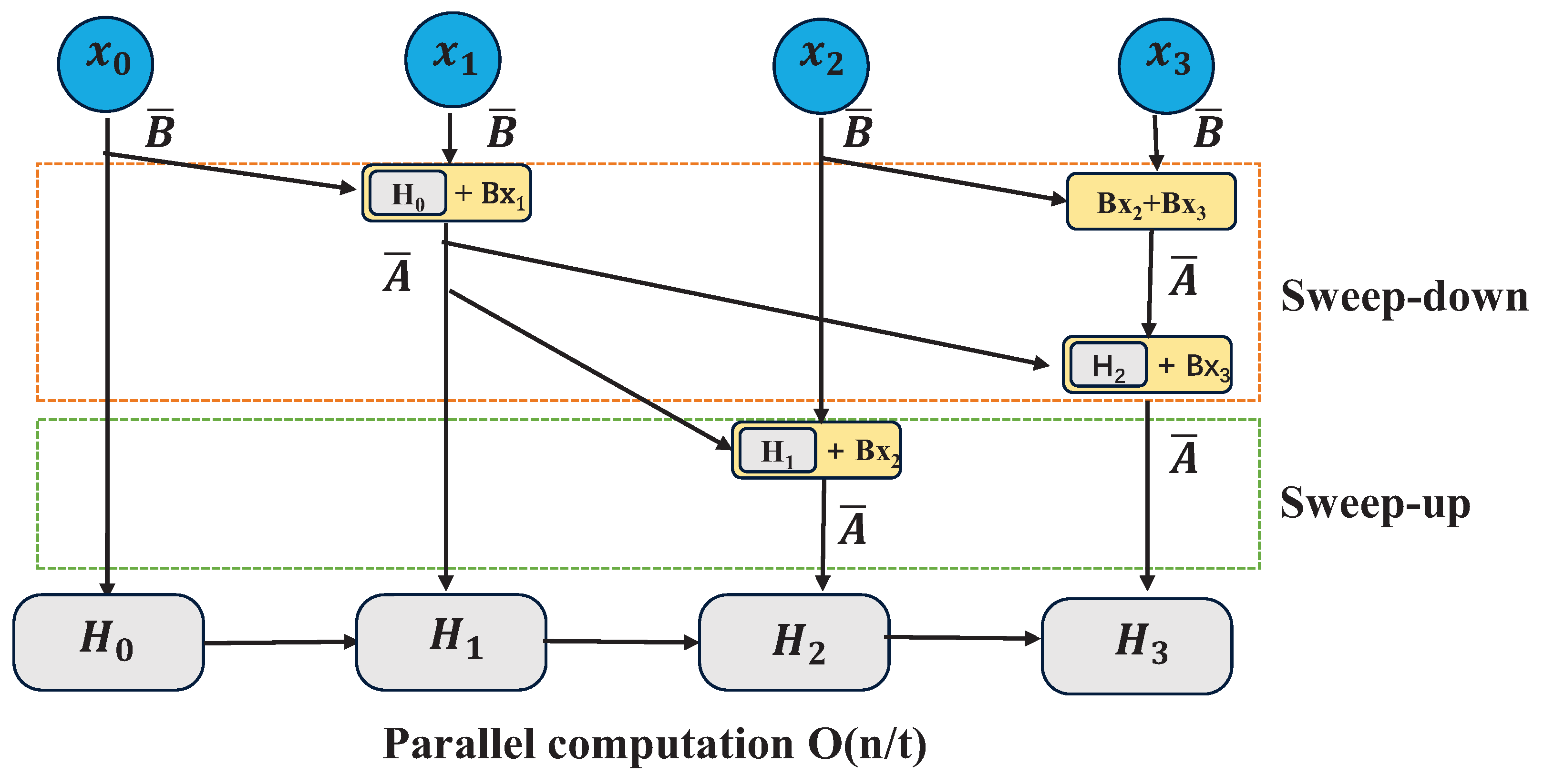 Electronics 15 00657 g007