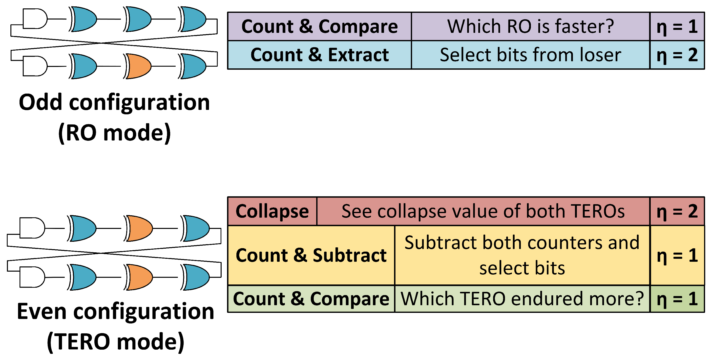 Electronics 15 00661 g007