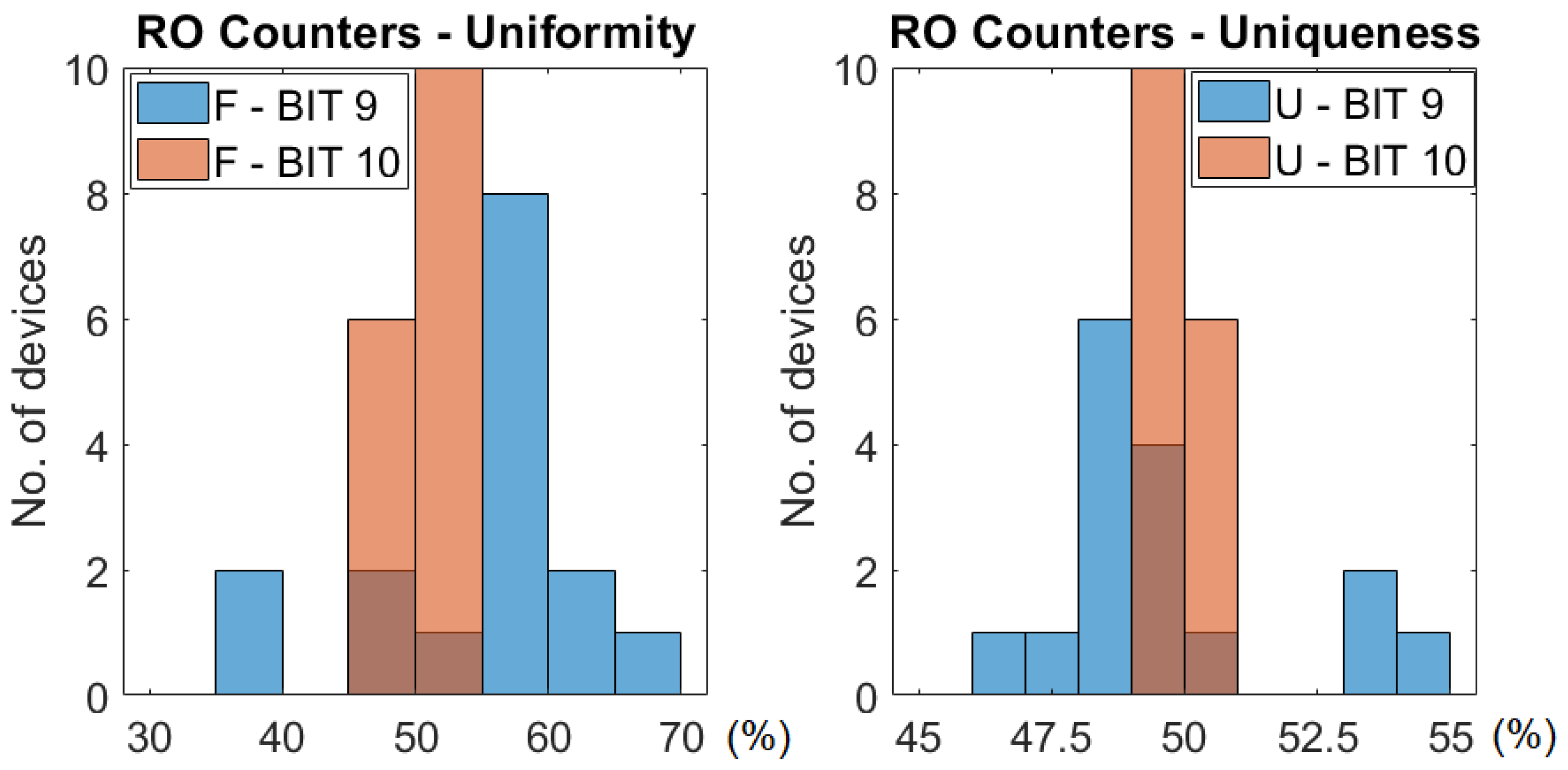 Electronics 15 00661 g012