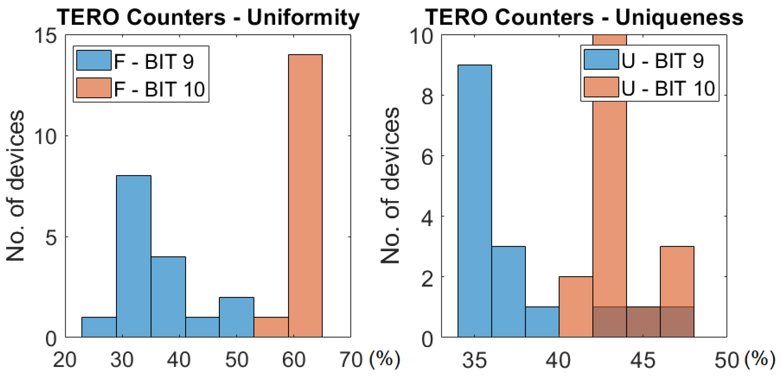 Electronics 15 00661 g014
