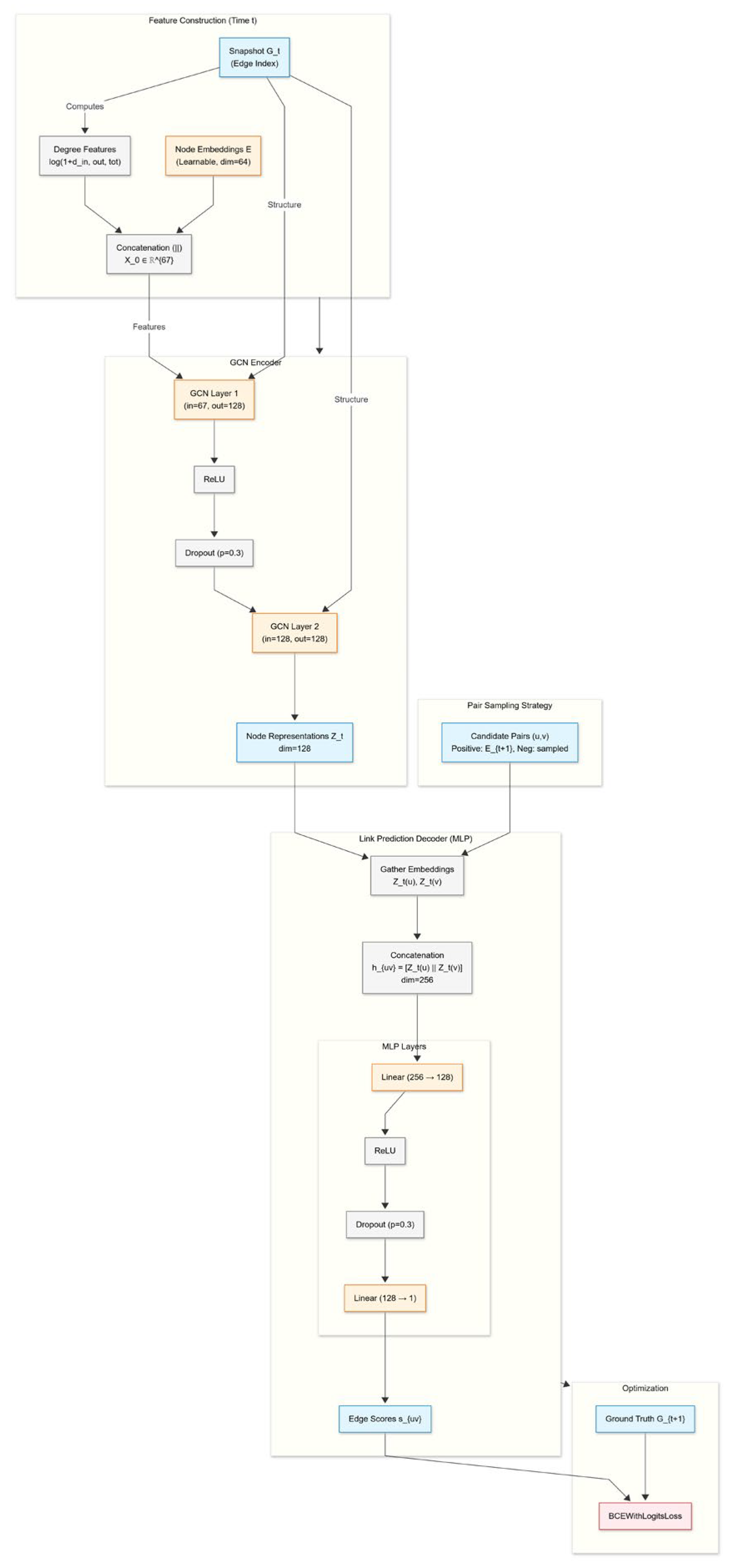 Electronics 15 00662 g001
